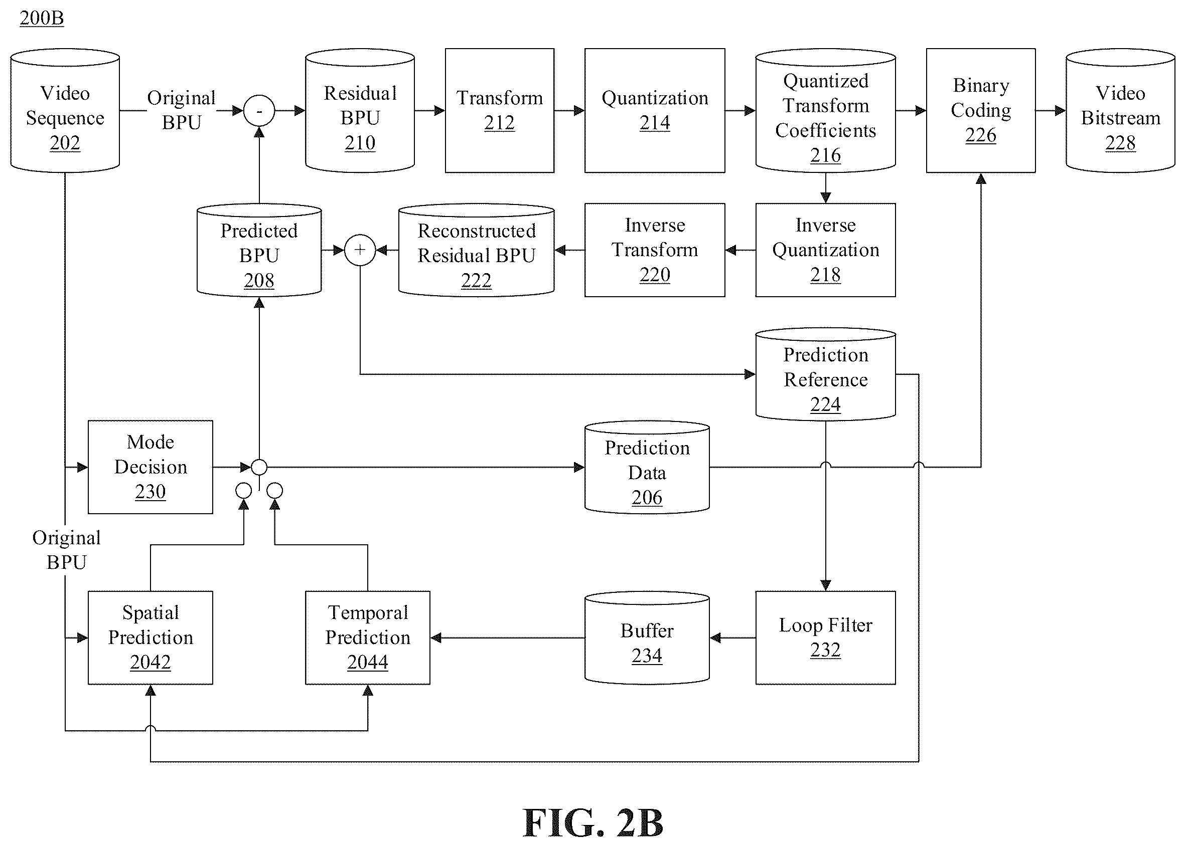 Patent US12348724 Figure 3 – Fusion of video prediction modes