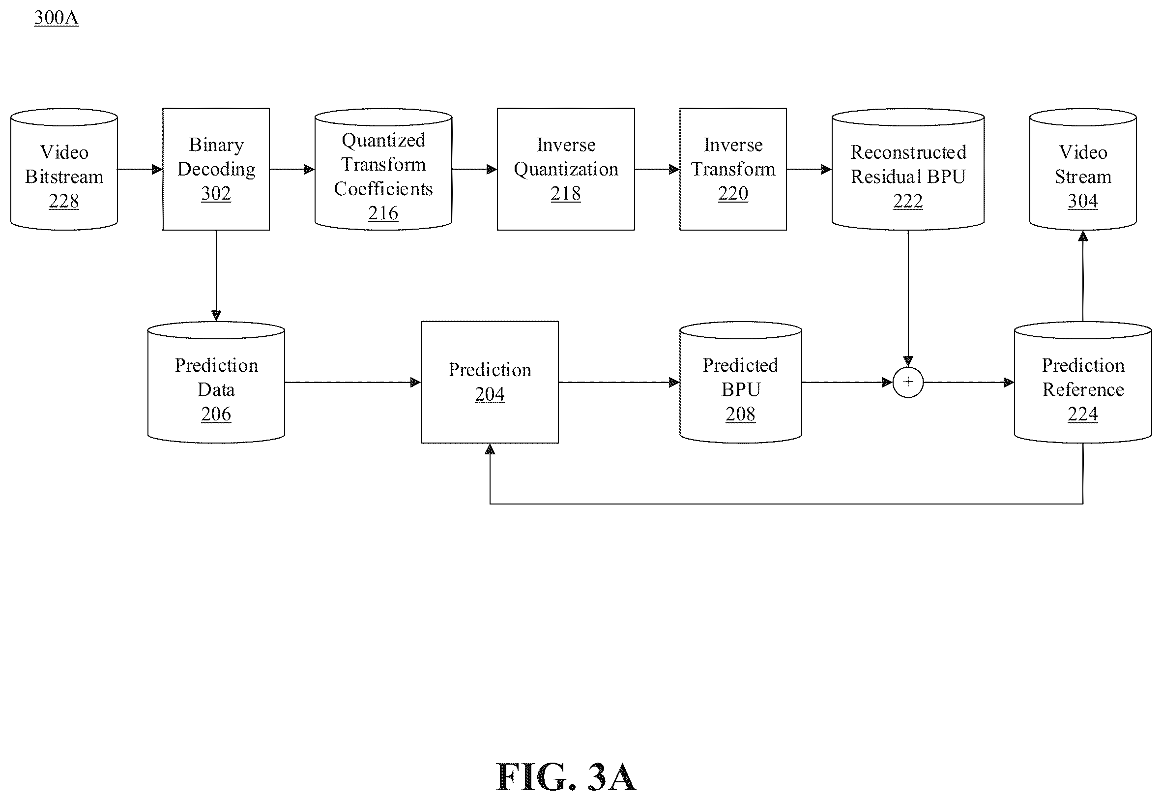 Patent US12348724 Figure 4 – Fusion of video prediction modes