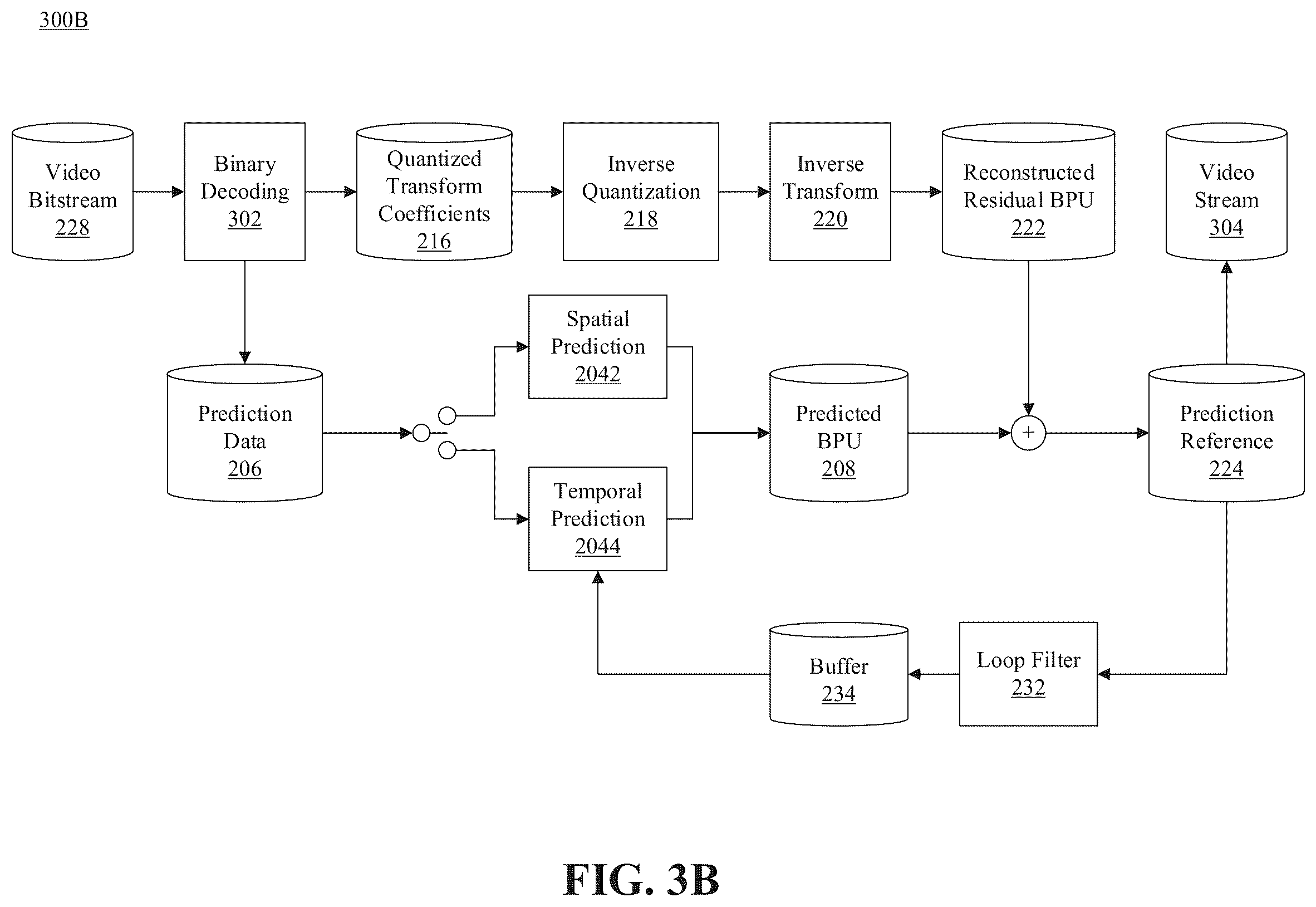 Patent US12348724 Figure 5 – Fusion of video prediction modes