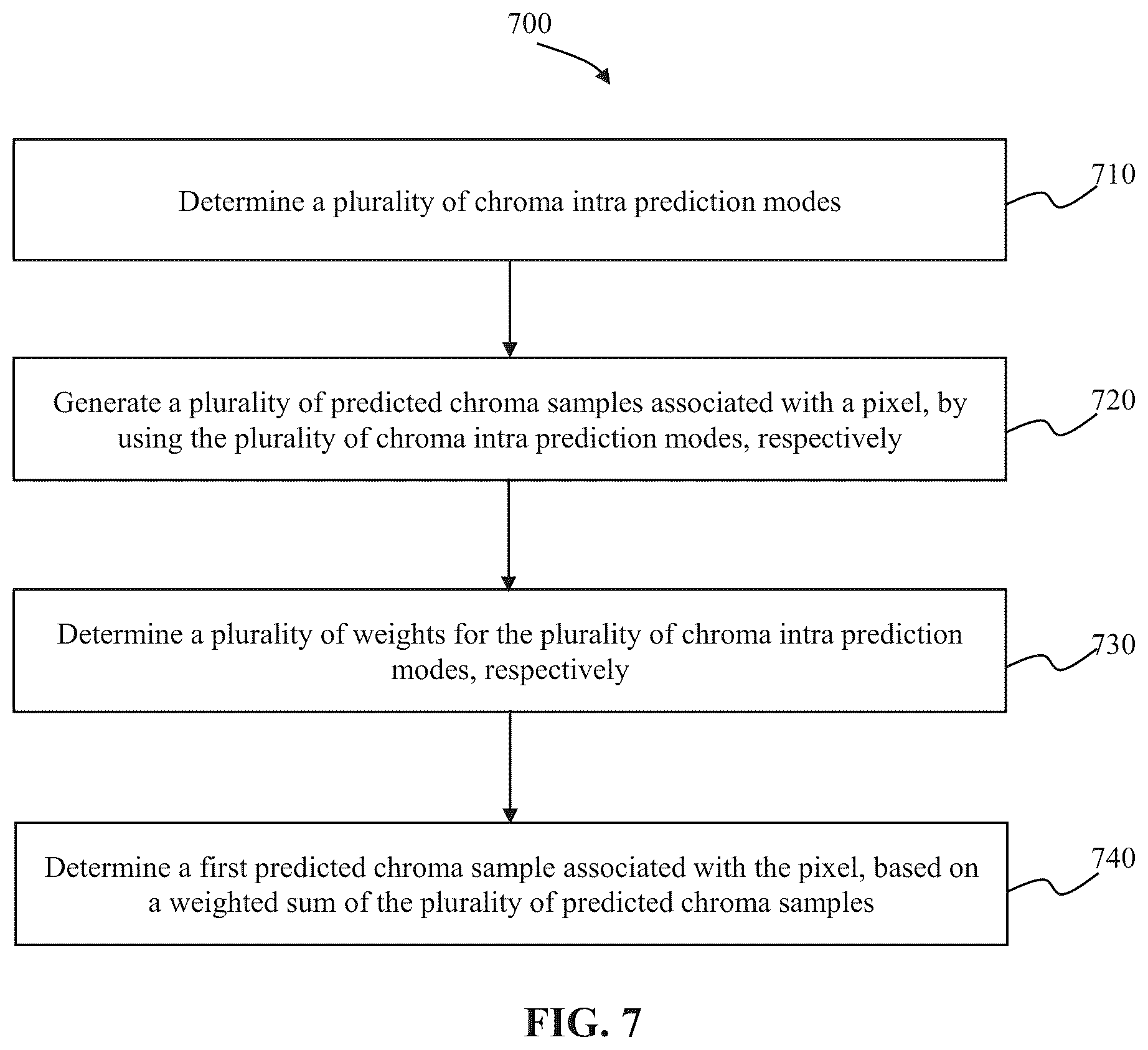 Patent US12348724 Figure 9 – Fusion of video prediction modes