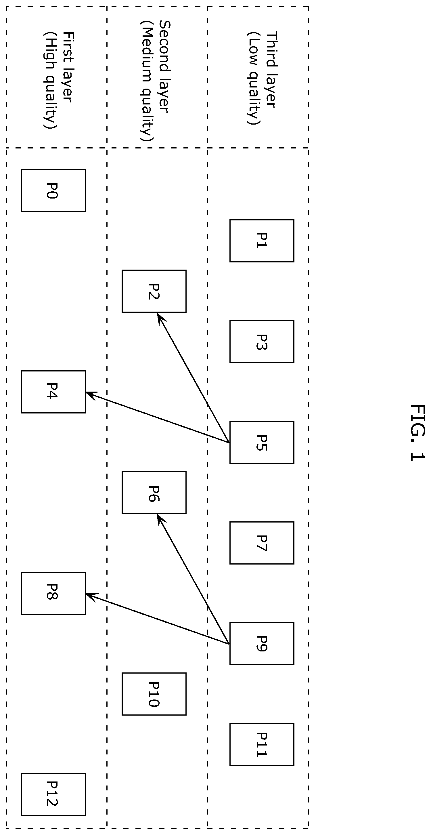 Patent US12348725 Figure 1 – Image coding method, image decoding method, image coding apparatus, image decoding apparatus, and image coding and decoding apparatus
