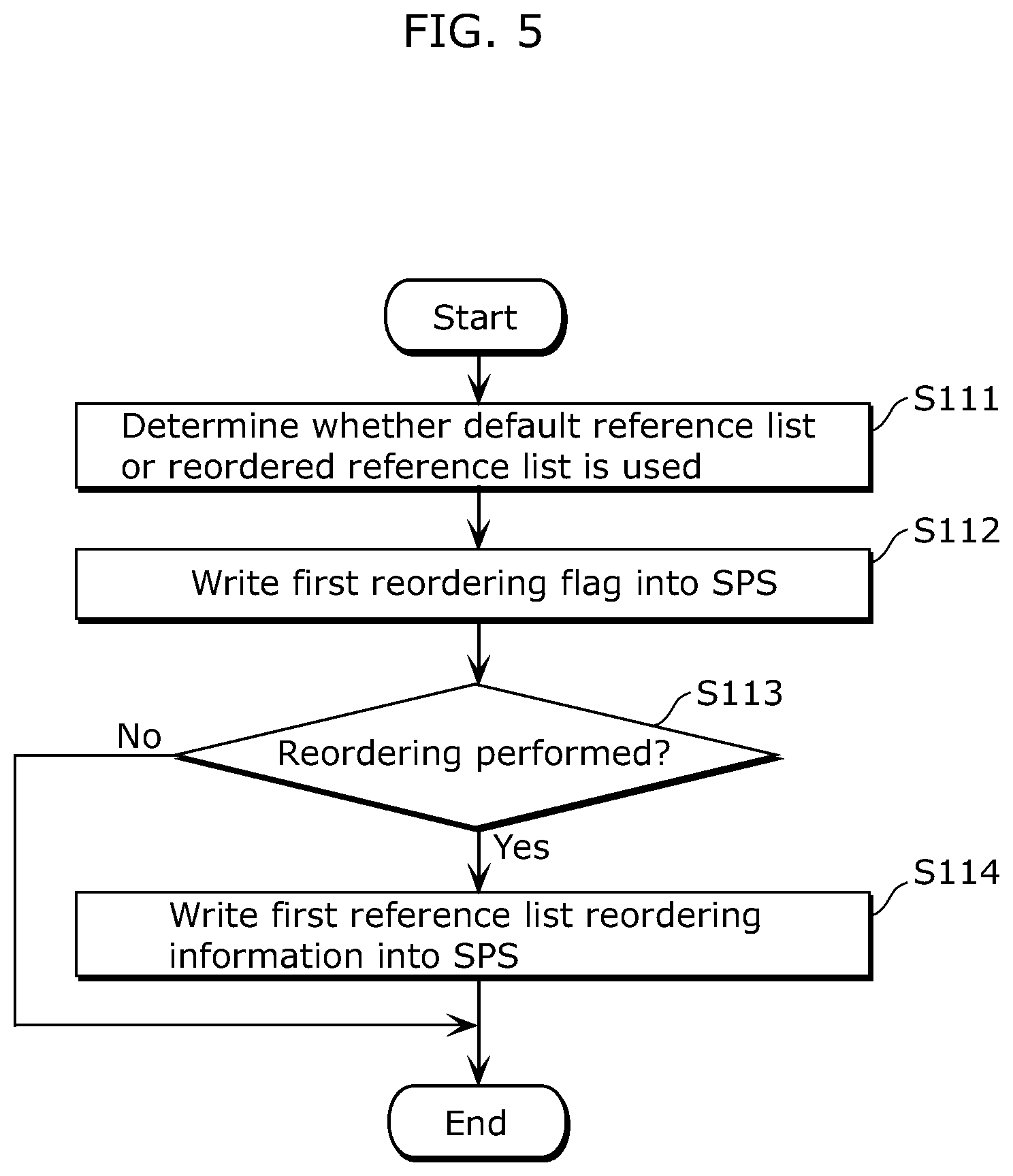 Patent US12348725 Figure 5 – Image coding method, image decoding method, image coding apparatus, image decoding apparatus, and image coding and decoding apparatus