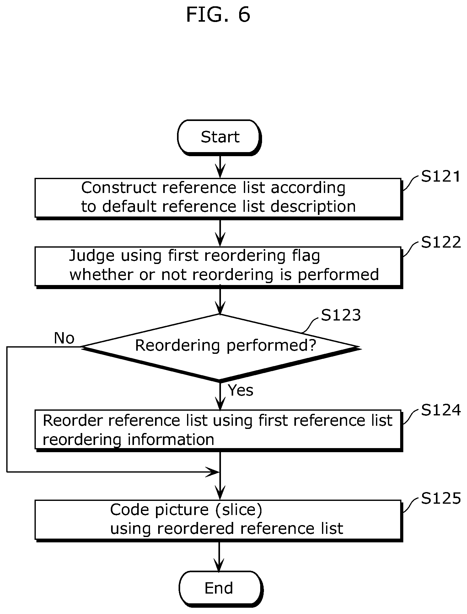 Patent US12348725 Figure 6 – Image coding method, image decoding method, image coding apparatus, image decoding apparatus, and image coding and decoding apparatus