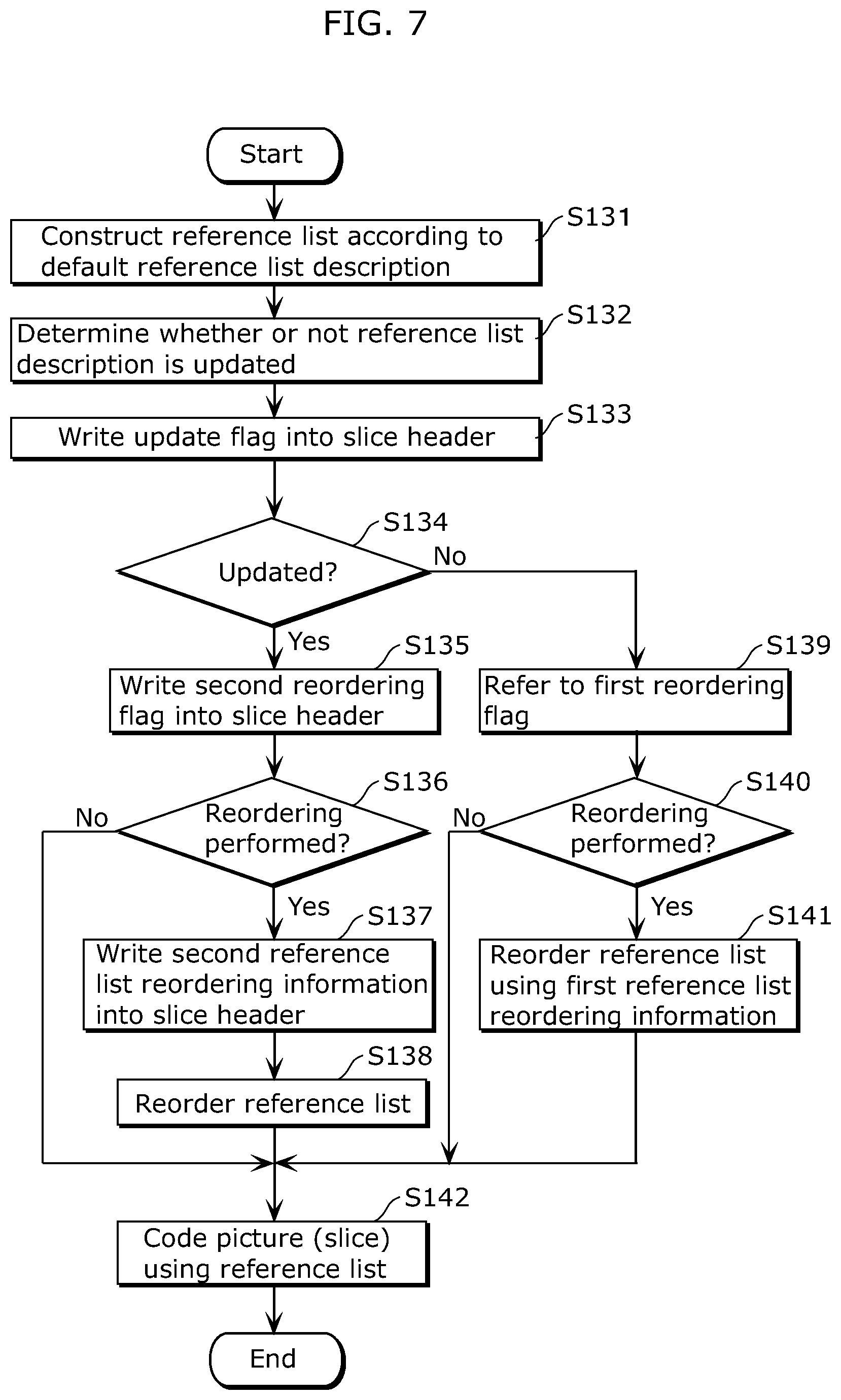 Patent US12348725 Figure 7 – Image coding method, image decoding method, image coding apparatus, image decoding apparatus, and image coding and decoding apparatus