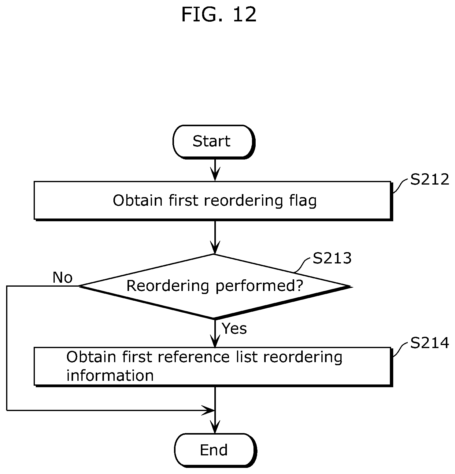 Patent US12348725 Figure 13 – Image coding method, image decoding method, image coding apparatus, image decoding apparatus, and image coding and decoding apparatus