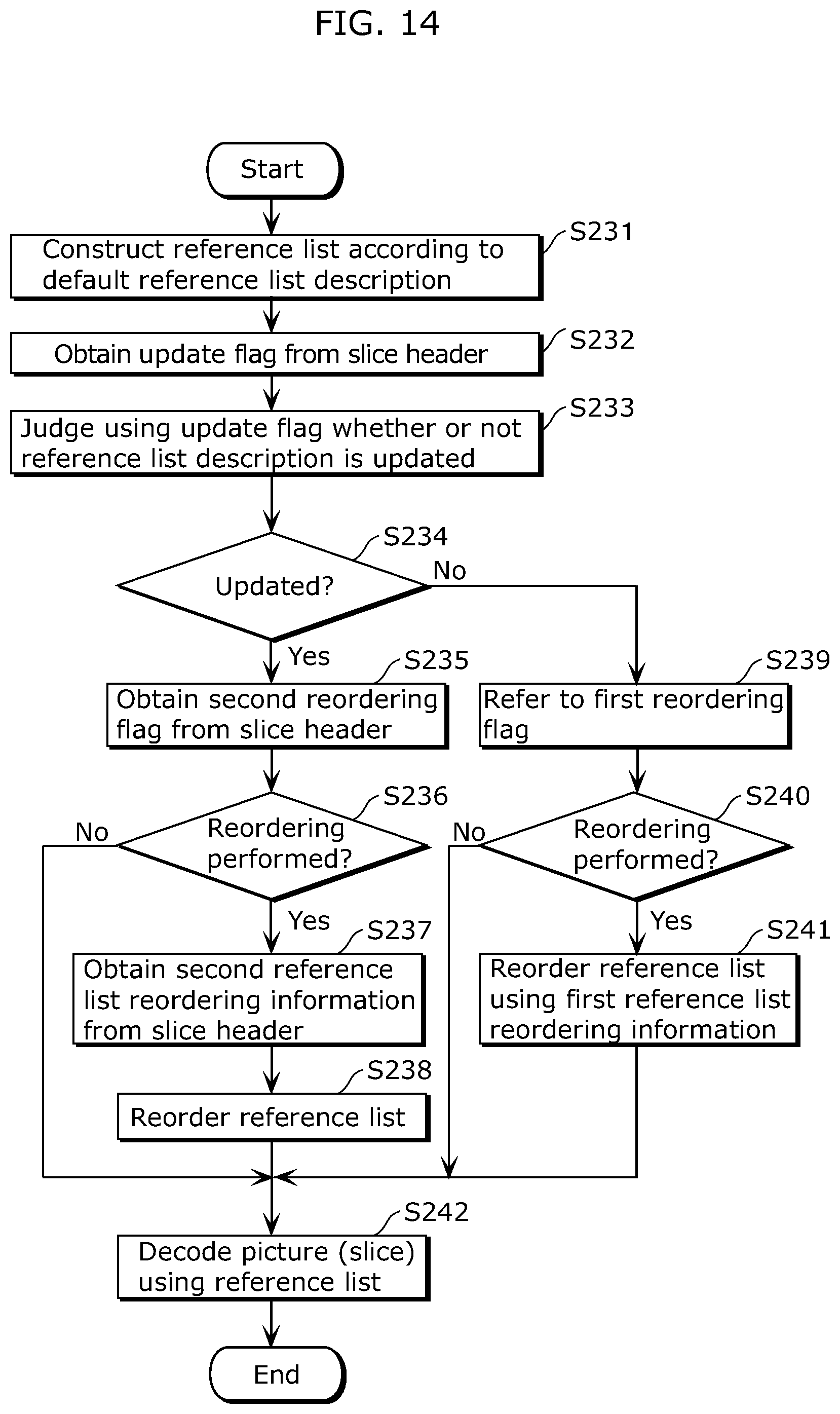Patent US12348725 Figure 15 – Image coding method, image decoding method, image coding apparatus, image decoding apparatus, and image coding and decoding apparatus