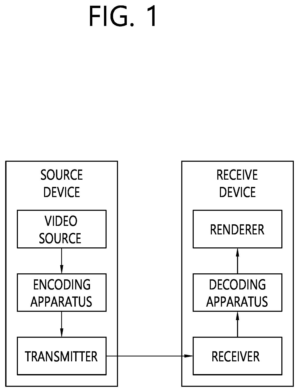 Patent US12348726 Figure 1 – Method and device for signaling video information applicable at picture level or slice level