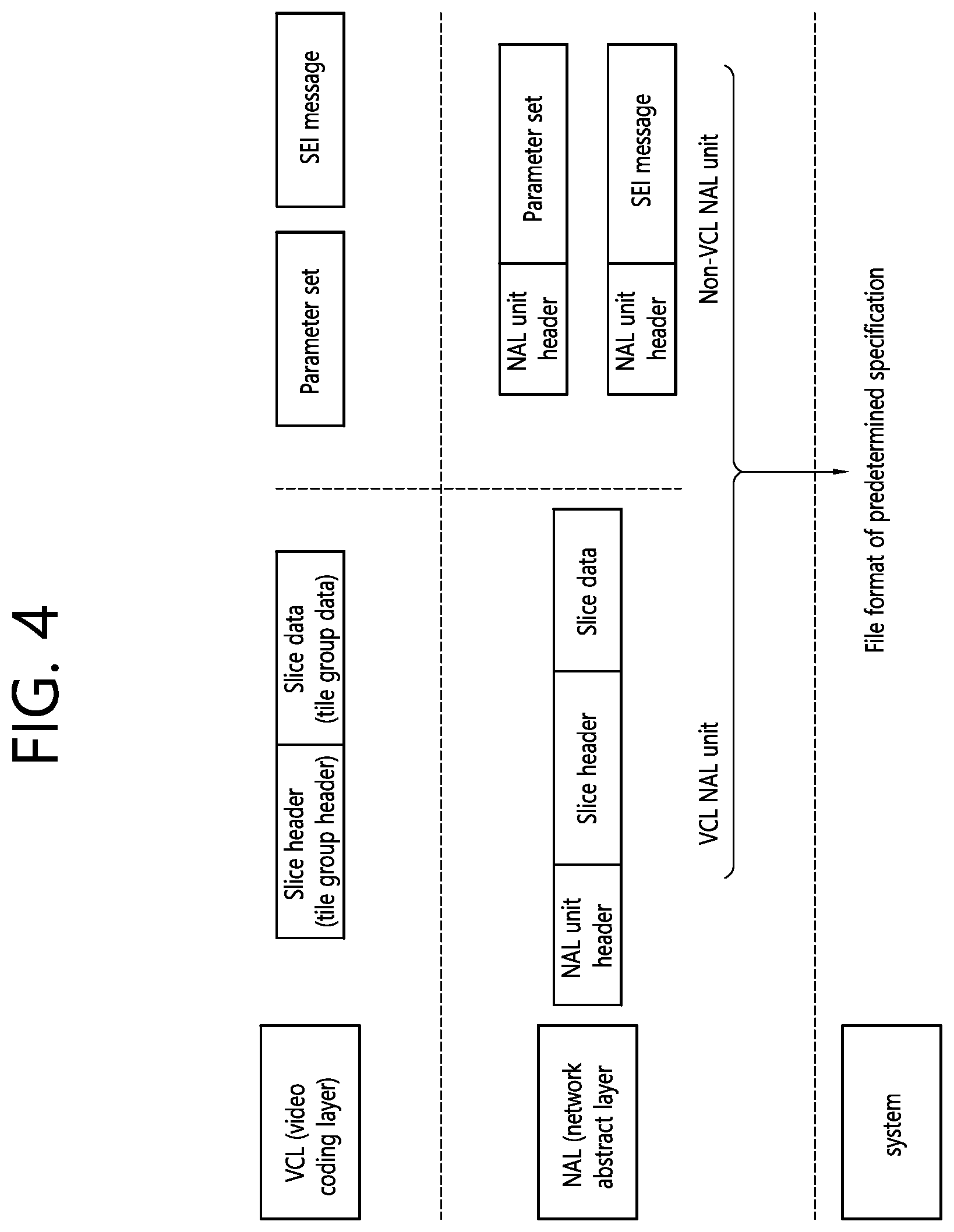 Patent US12348726 Figure 4 – Method and device for signaling video information applicable at picture level or slice level