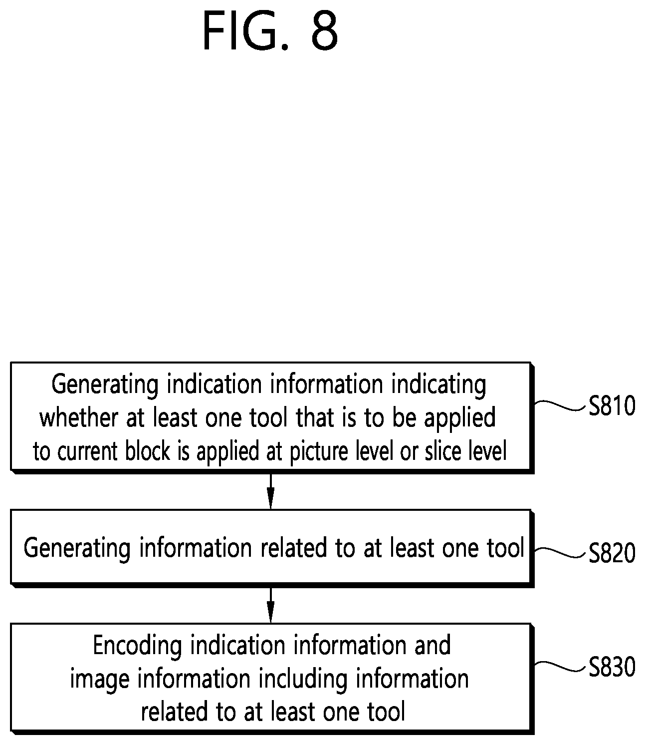 Patent US12348726 Figure 8 – Method and device for signaling video information applicable at picture level or slice level