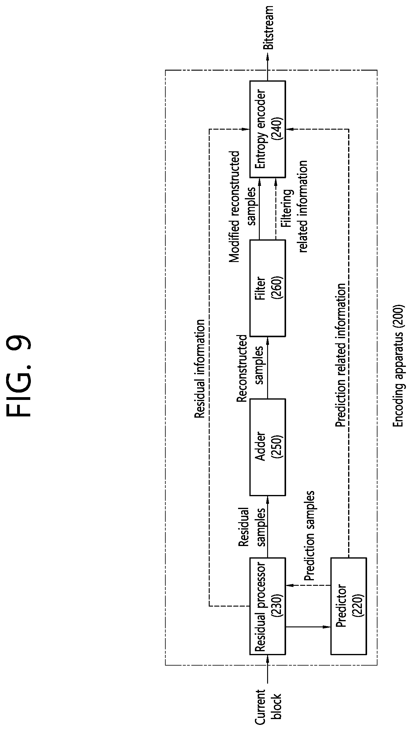 Patent US12348726 Figure 9 – Method and device for signaling video information applicable at picture level or slice level