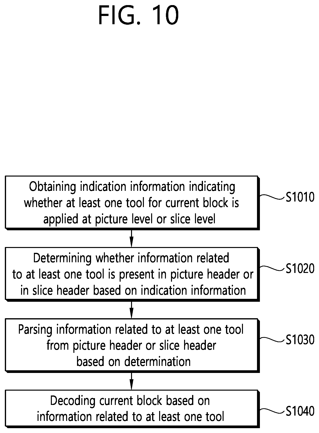 Patent US12348726 Figure 10 – Method and device for signaling video information applicable at picture level or slice level