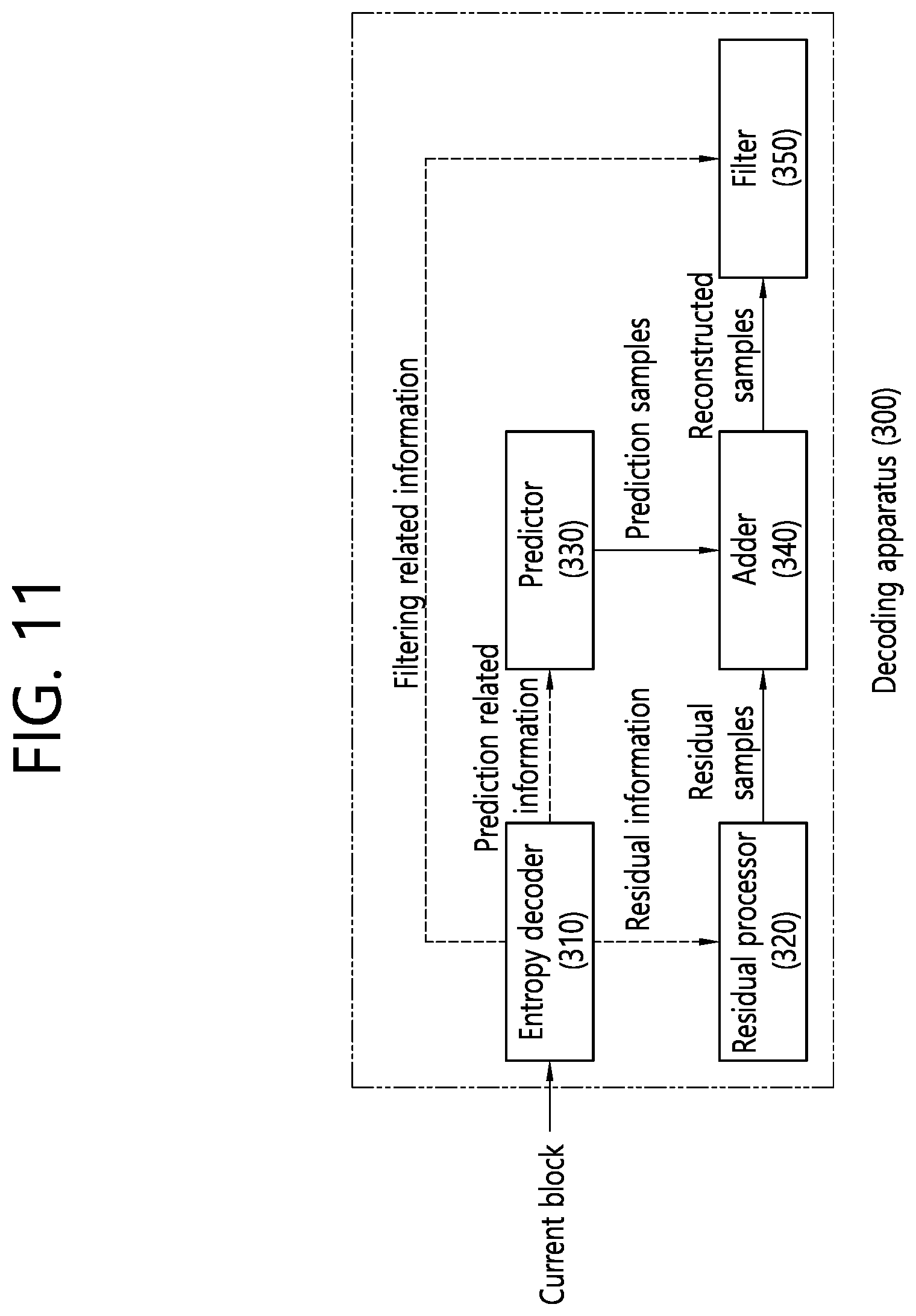 Patent US12348726 Figure 11 – Method and device for signaling video information applicable at picture level or slice level