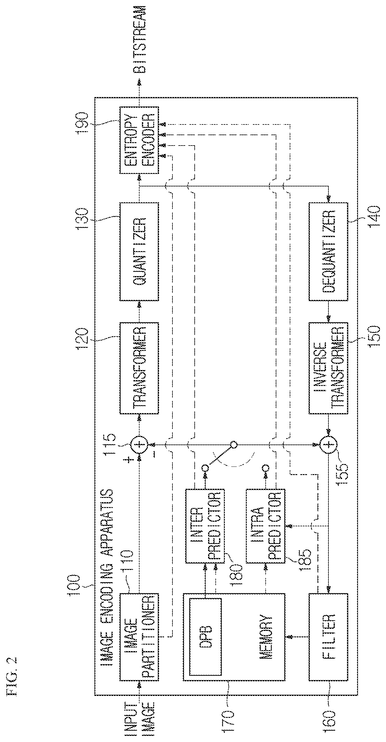 Patent US12348727 Figure 2 – Method and apparatus for image encoding/decoding on basis of POC MSB information, and recording medium for storing bitstream