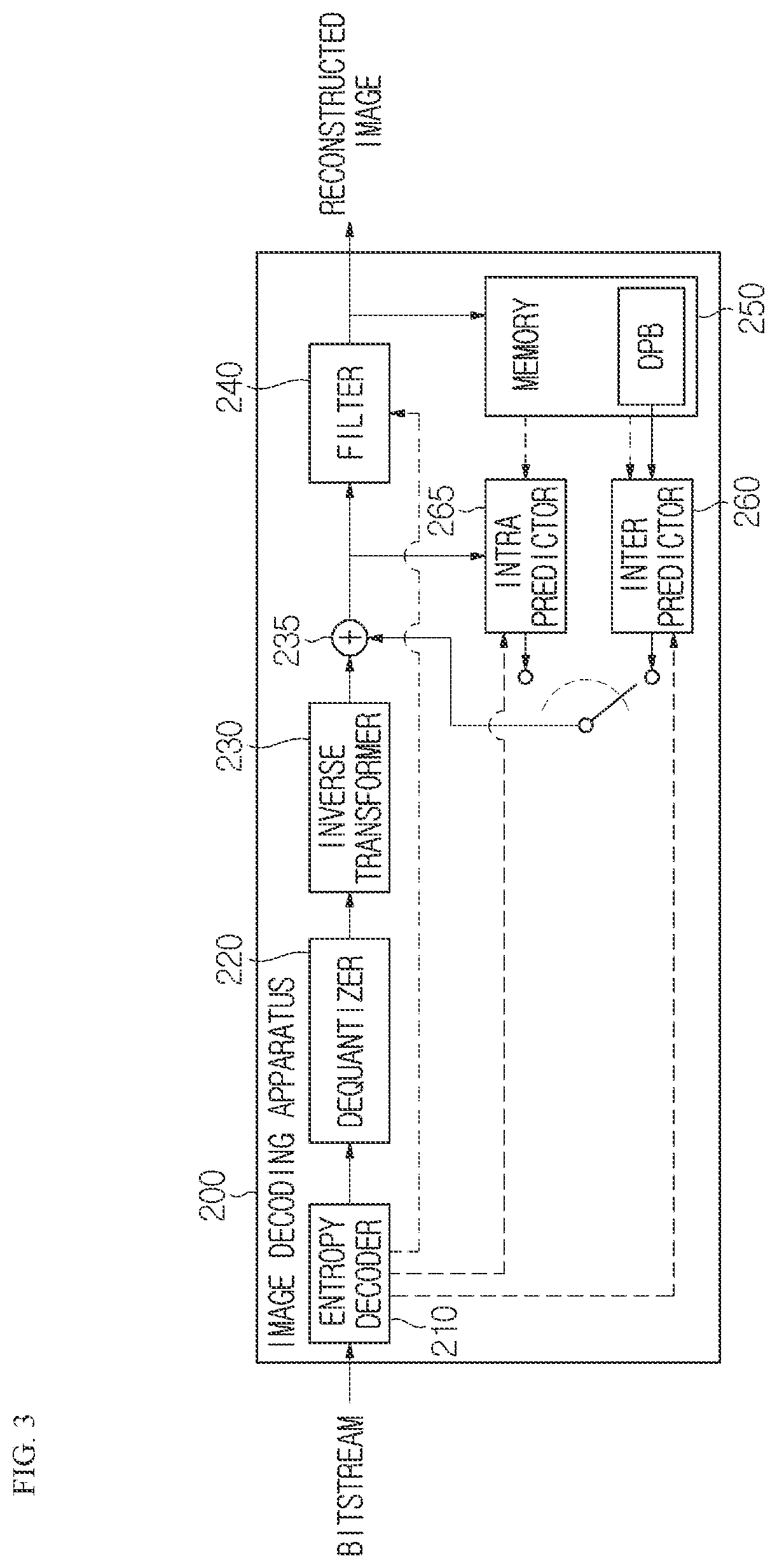 Patent US12348727 Figure 3 – Method and apparatus for image encoding/decoding on basis of POC MSB information, and recording medium for storing bitstream