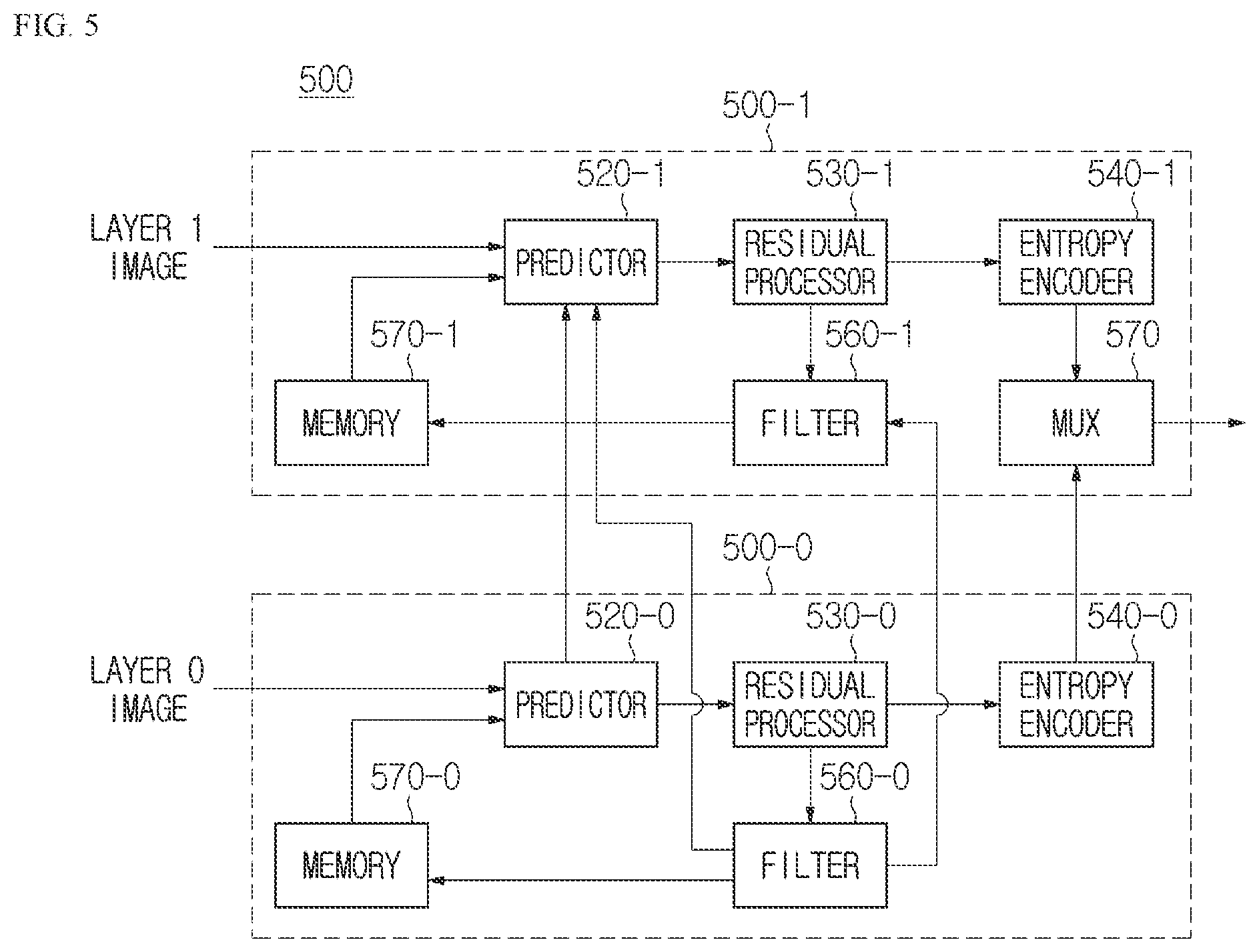 Patent US12348727 Figure 5 – Method and apparatus for image encoding/decoding on basis of POC MSB information, and recording medium for storing bitstream