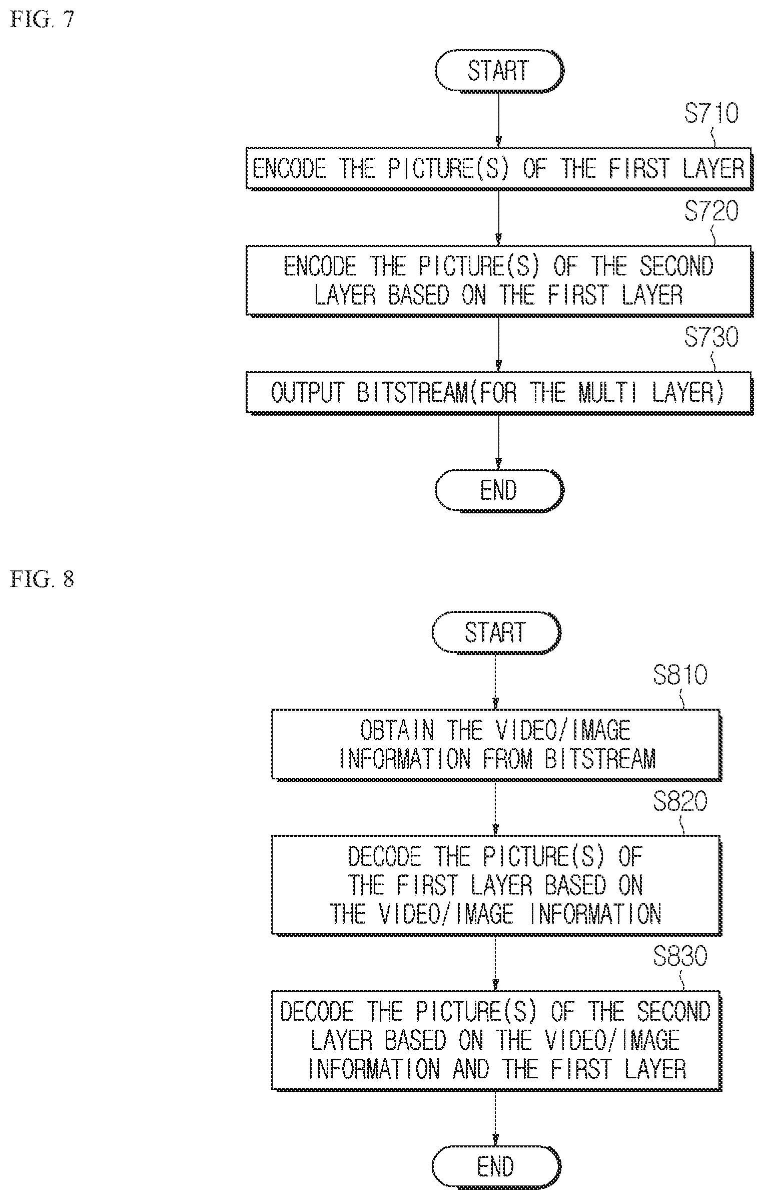 Patent US12348727 Figure 7 – Method and apparatus for image encoding/decoding on basis of POC MSB information, and recording medium for storing bitstream