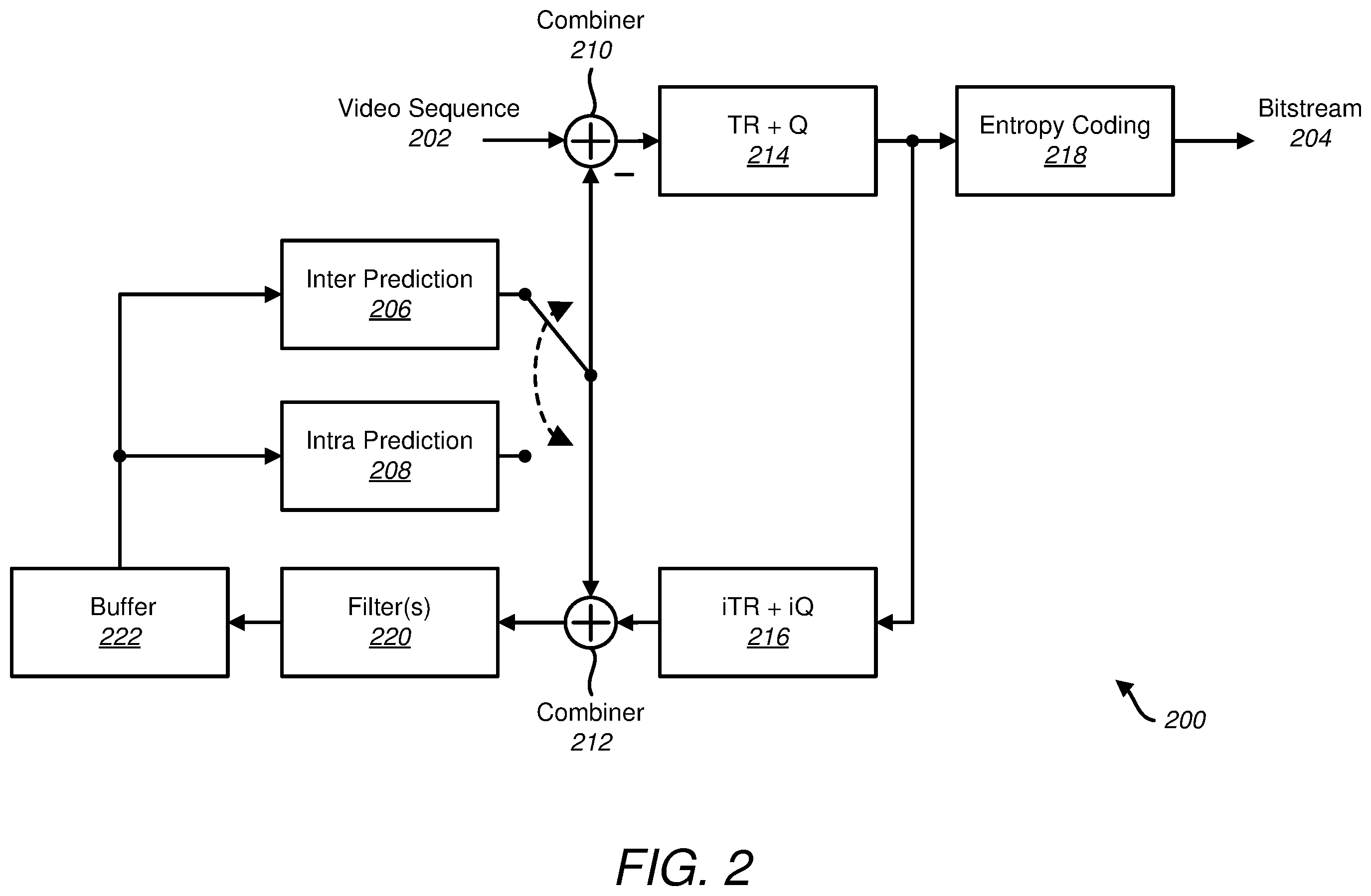 Patent US12348728 Figure 2 – Block vector difference signaling for intra block copy