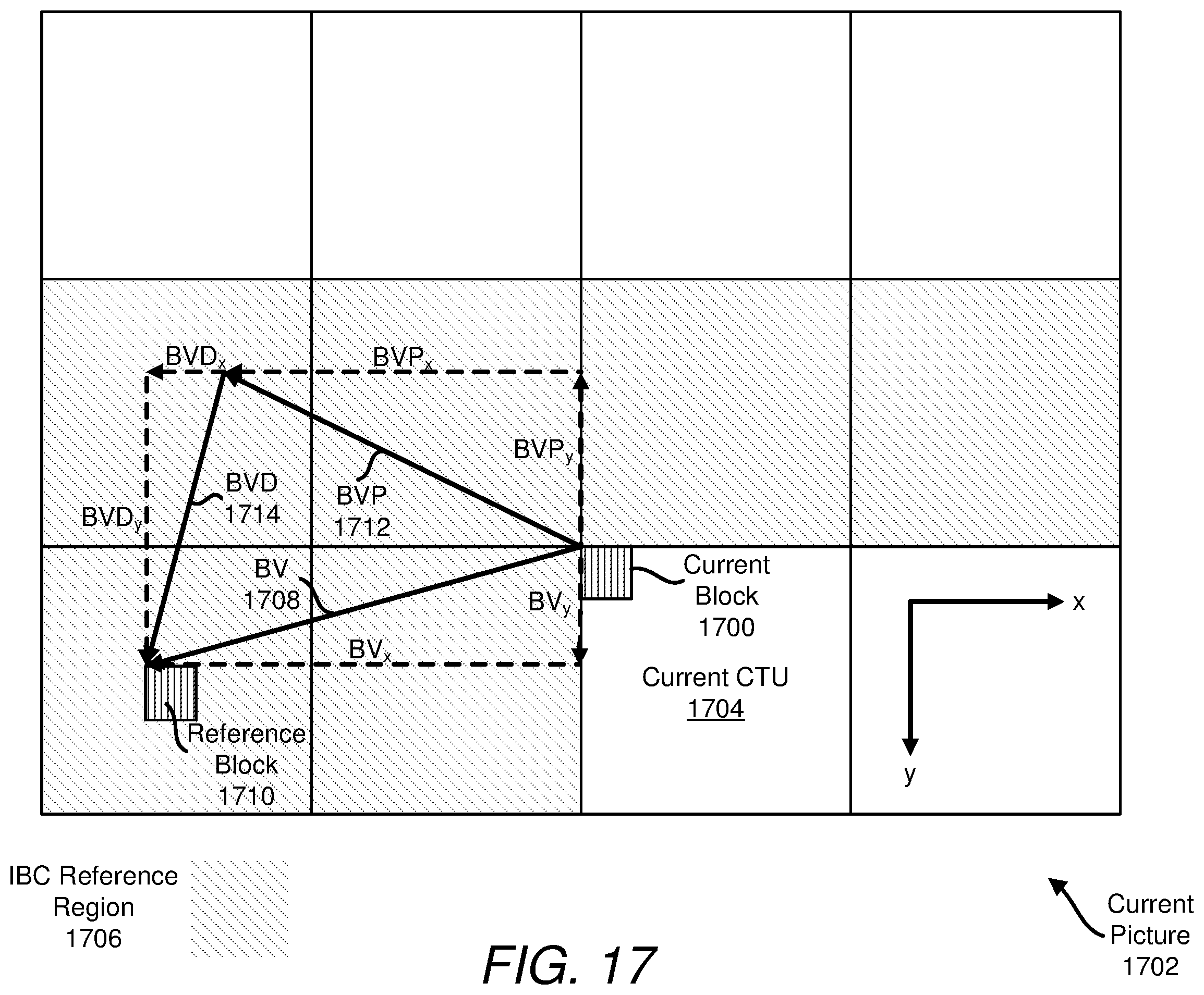 Patent US12348728 Figure 15 – Block vector difference signaling for intra block copy