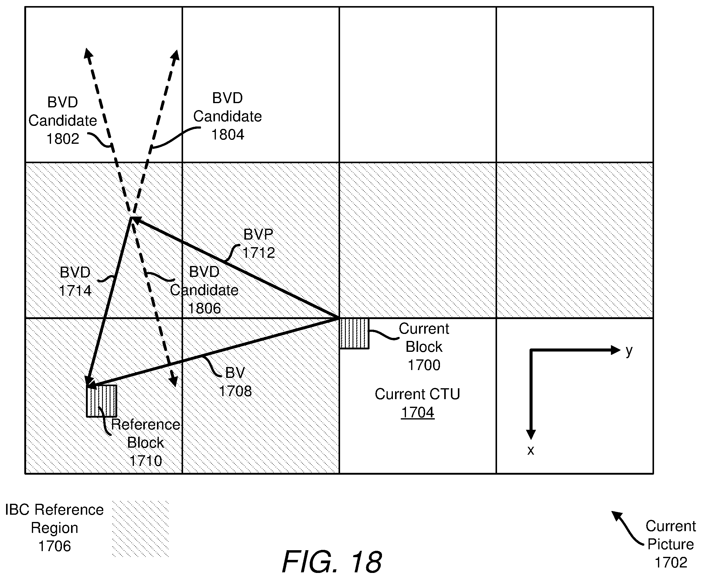 Patent US12348728 Figure 16 – Block vector difference signaling for intra block copy