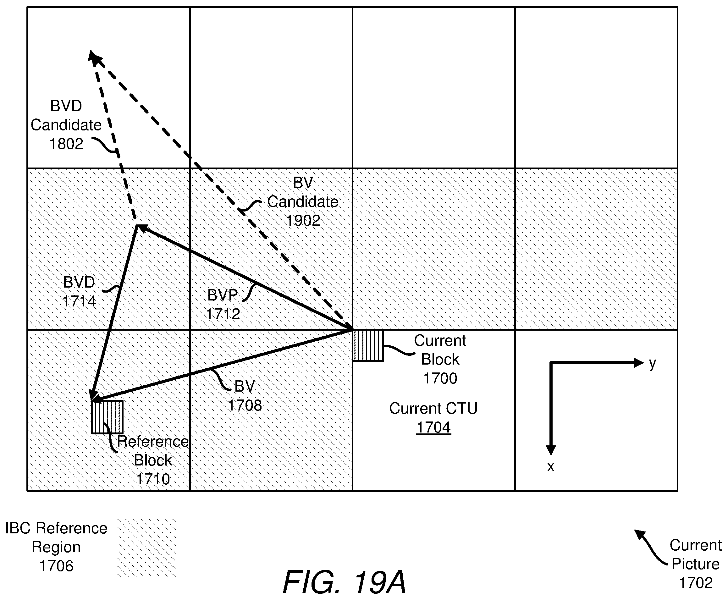 Patent US12348728 Figure 17 – Block vector difference signaling for intra block copy
