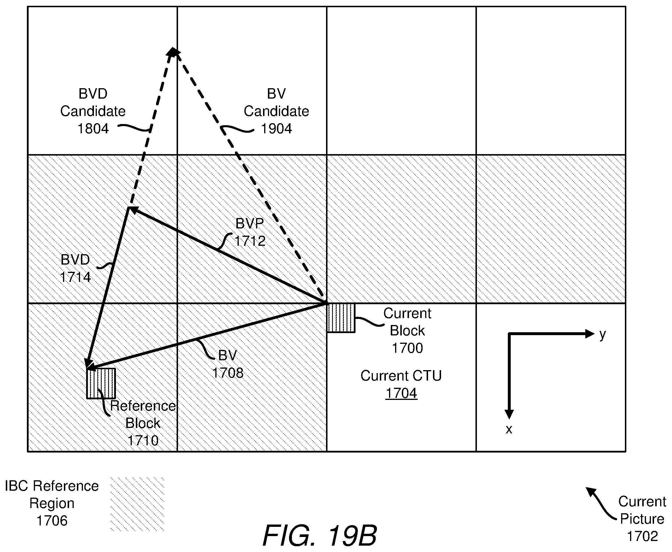Patent US12348728 Figure 18 – Block vector difference signaling for intra block copy