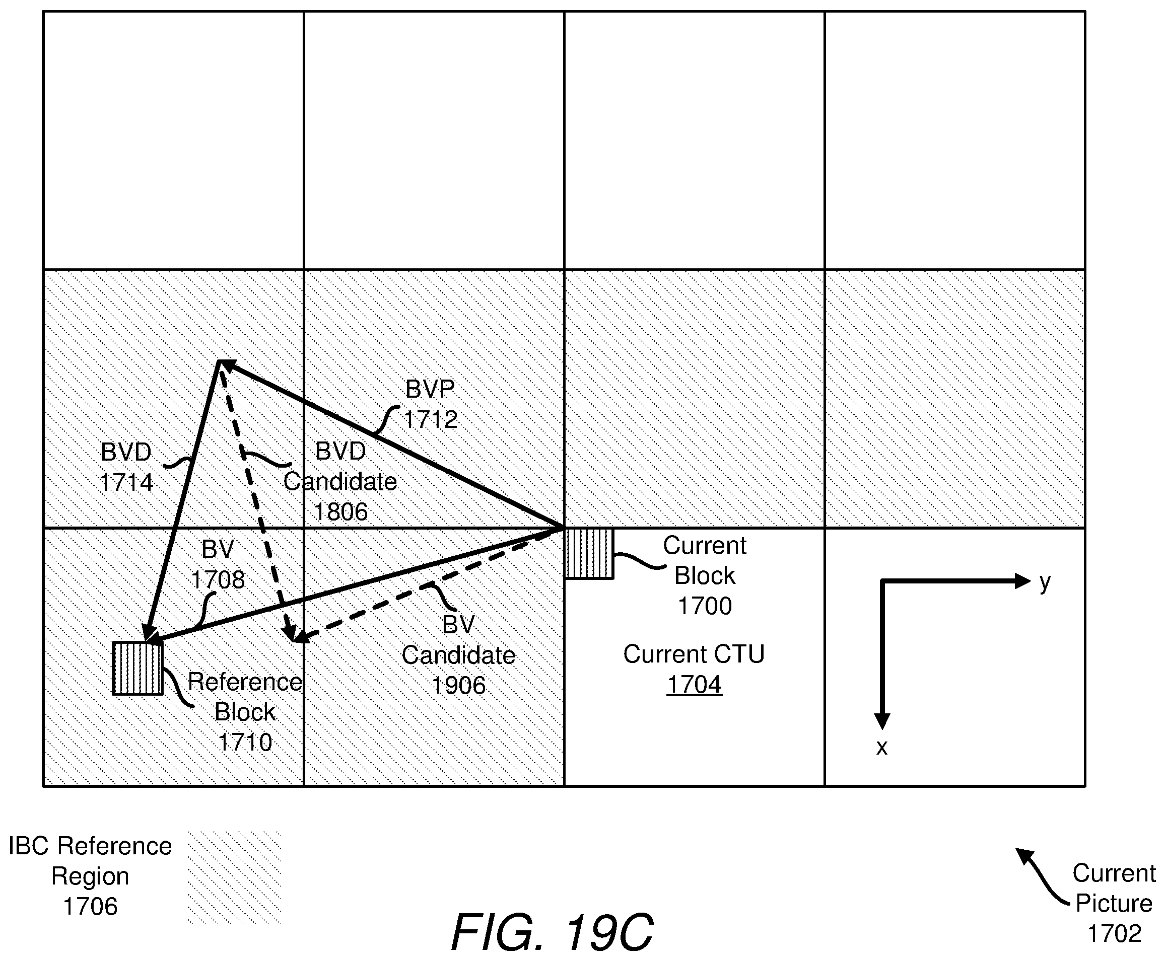 Patent US12348728 Figure 19 – Block vector difference signaling for intra block copy