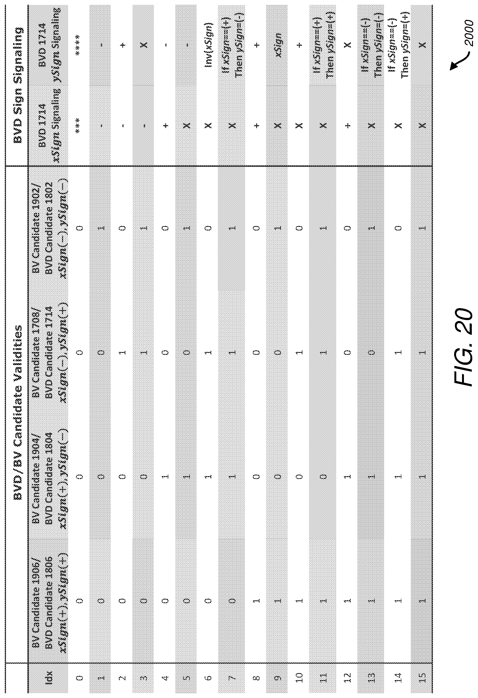 Patent US12348728 Figure 20 – Block vector difference signaling for intra block copy