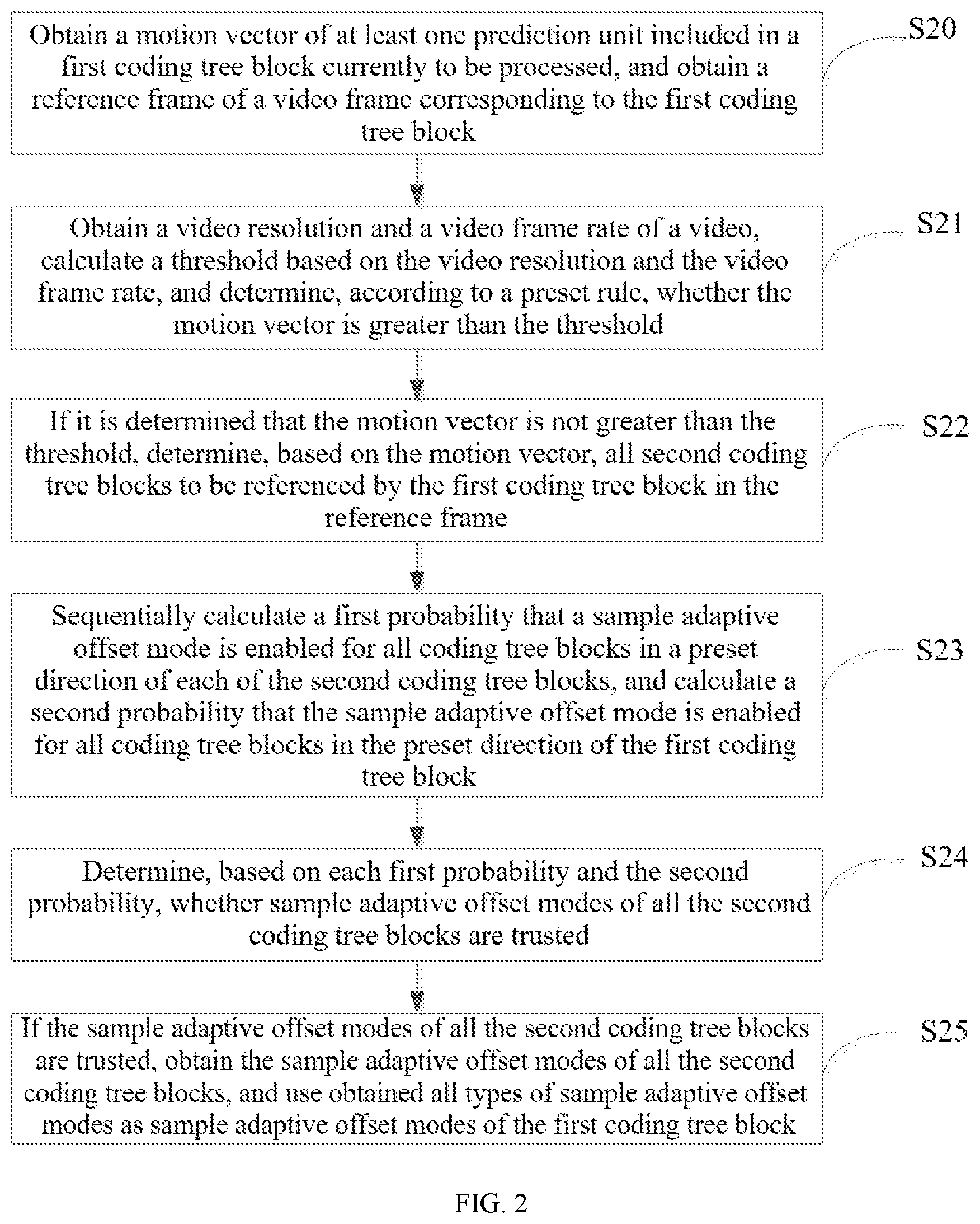 Patent US12348729 Figure 2 – Determination of sample adaptive offset mode of coding tree block