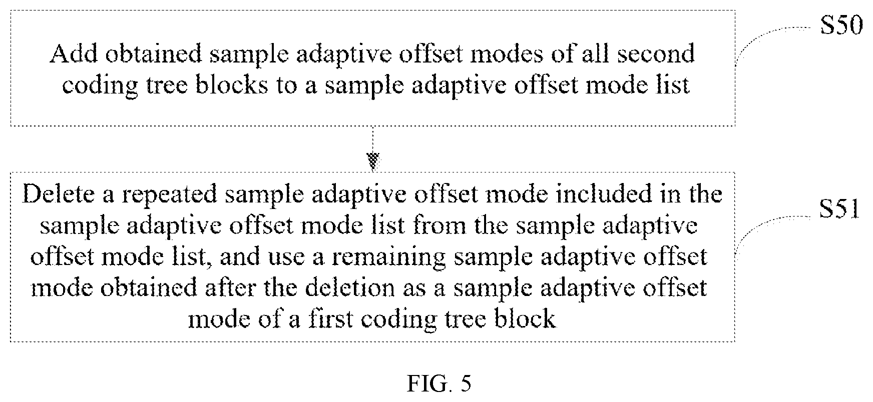 Patent US12348729 Figure 4 – Determination of sample adaptive offset mode of coding tree block