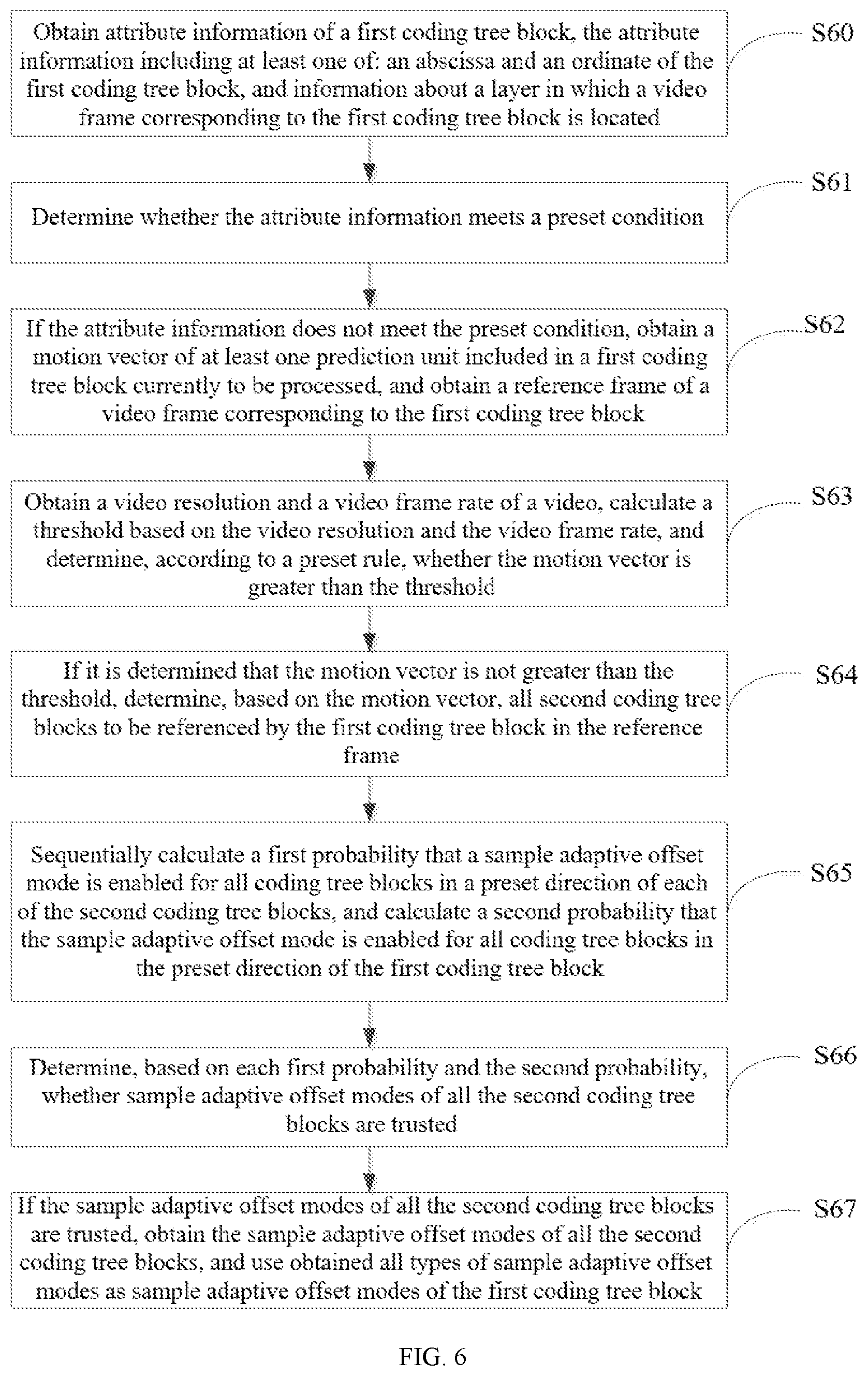 Patent US12348729 Figure 5 – Determination of sample adaptive offset mode of coding tree block