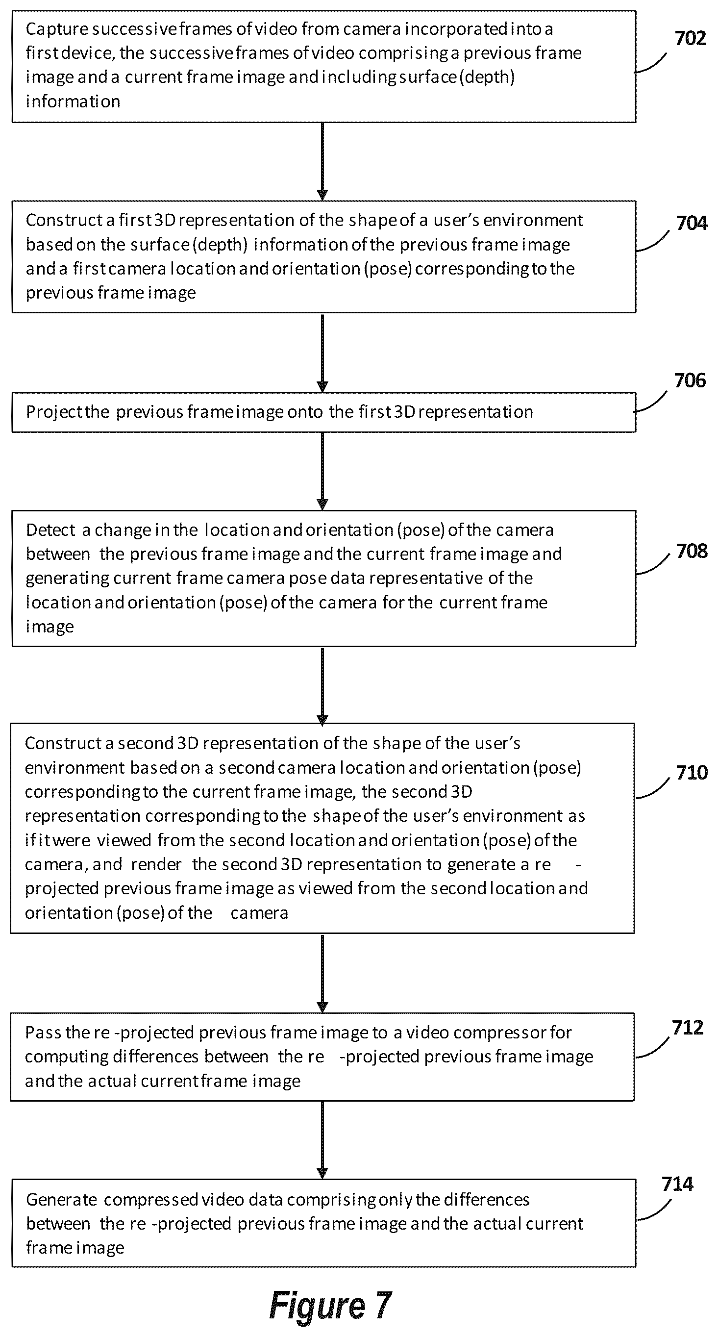 Patent US12348730 Figure 7 – Reprojecting holographic video to enhance streaming bandwidth/quality