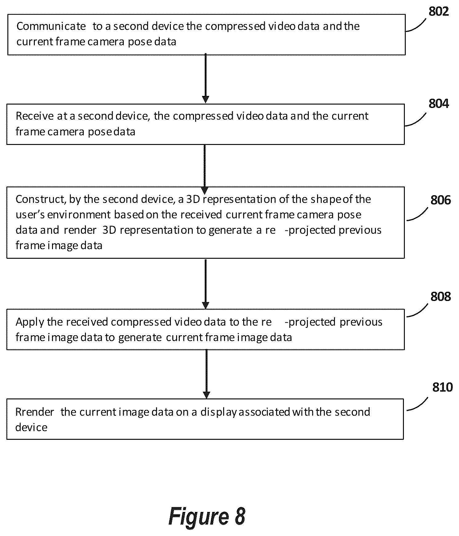 Patent US12348730 Figure 8 – Reprojecting holographic video to enhance streaming bandwidth/quality