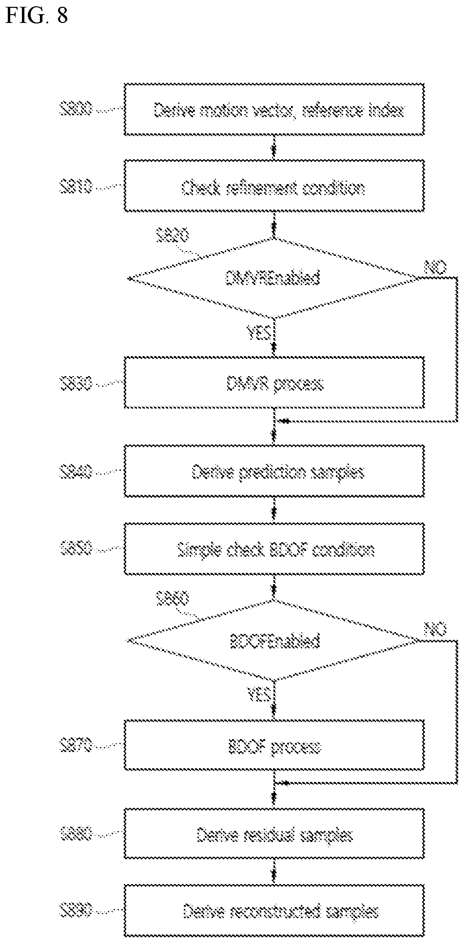 Patent US12348731 Figure 8 – Inter-prediction method and device based on DMVR and BDOF