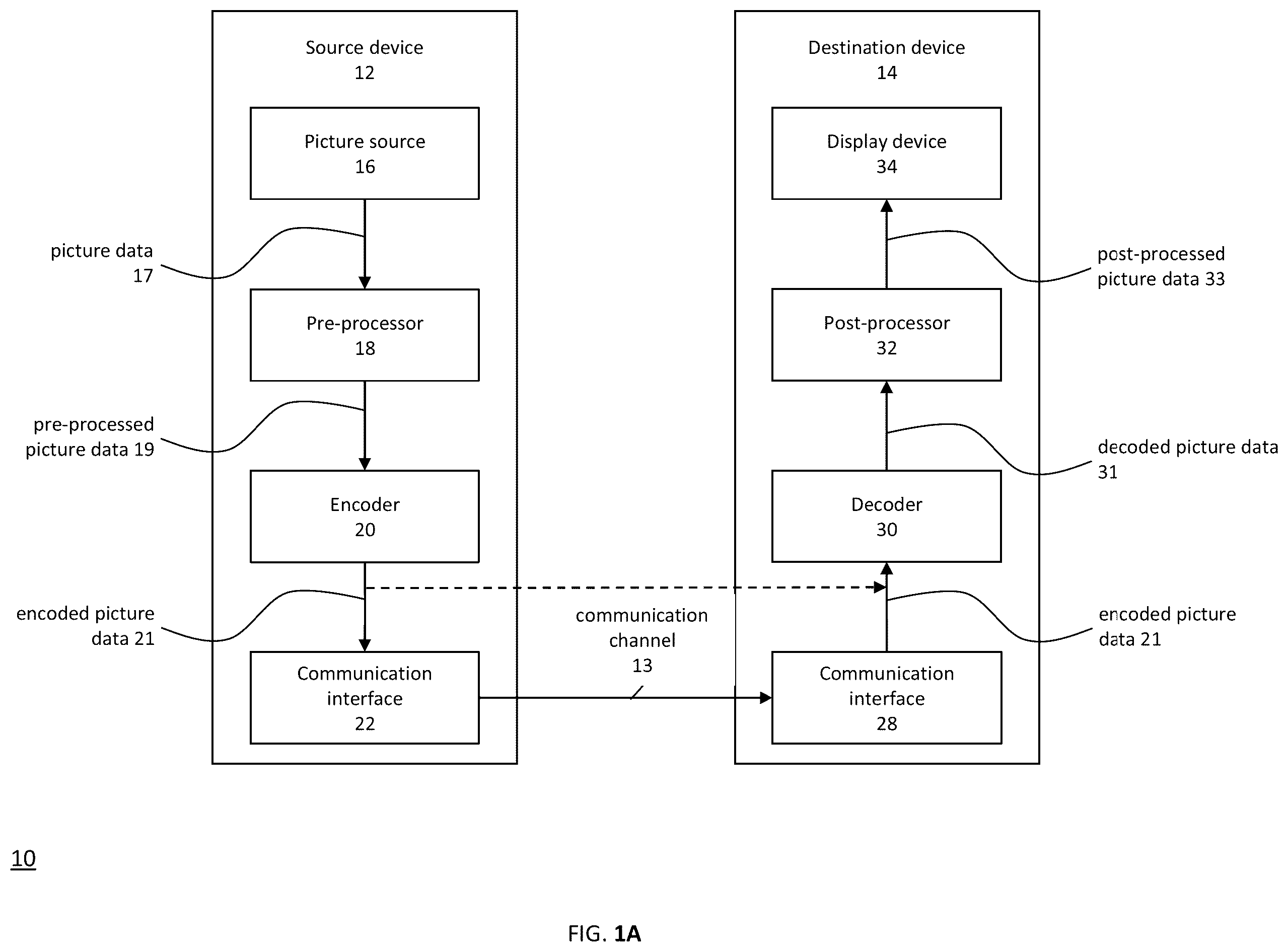 Patent US12348732 Figure 1 – Encoder, a decoder and corresponding methods using compact MV storage