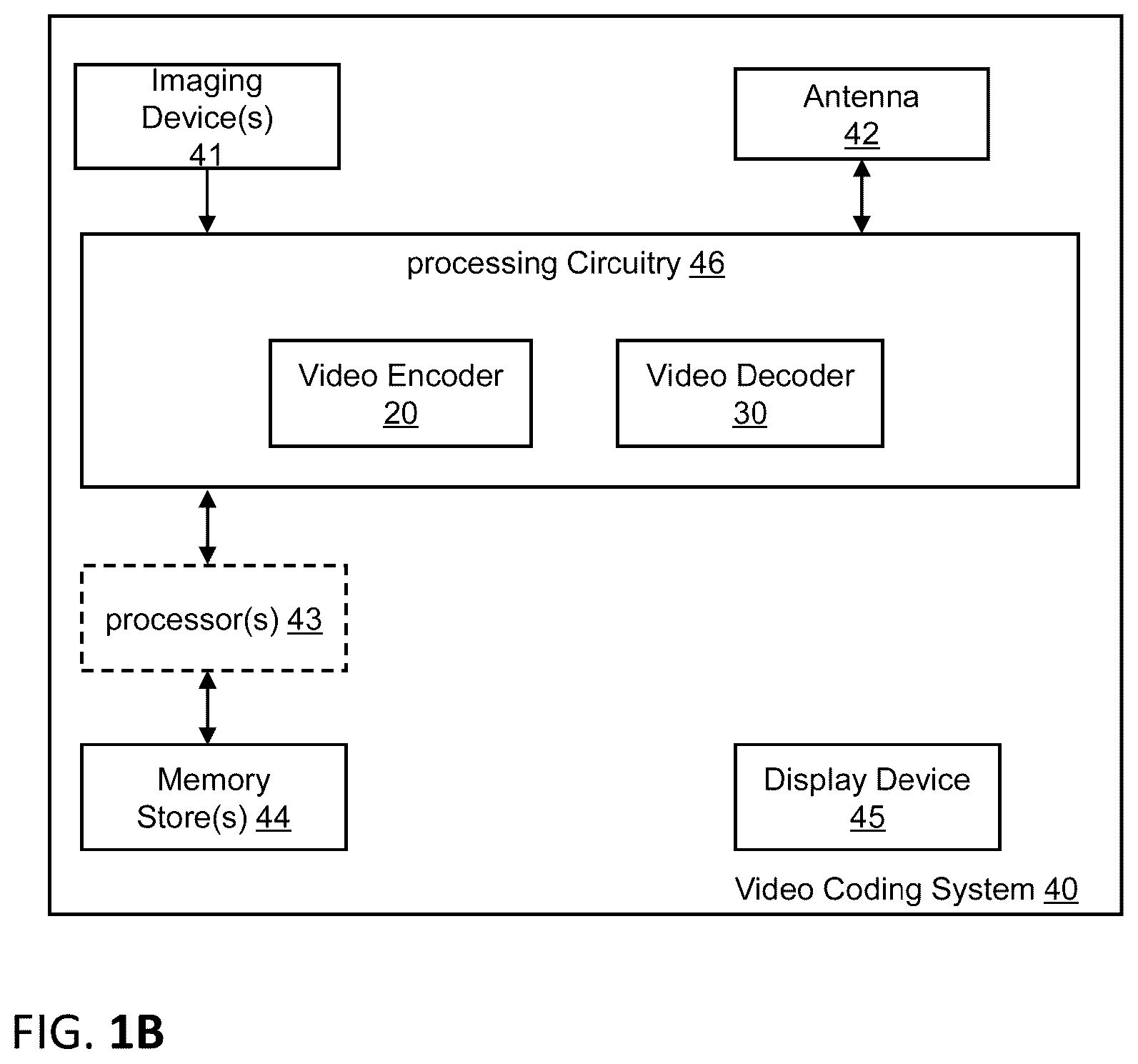 Patent US12348732 Figure 2 – Encoder, a decoder and corresponding methods using compact MV storage