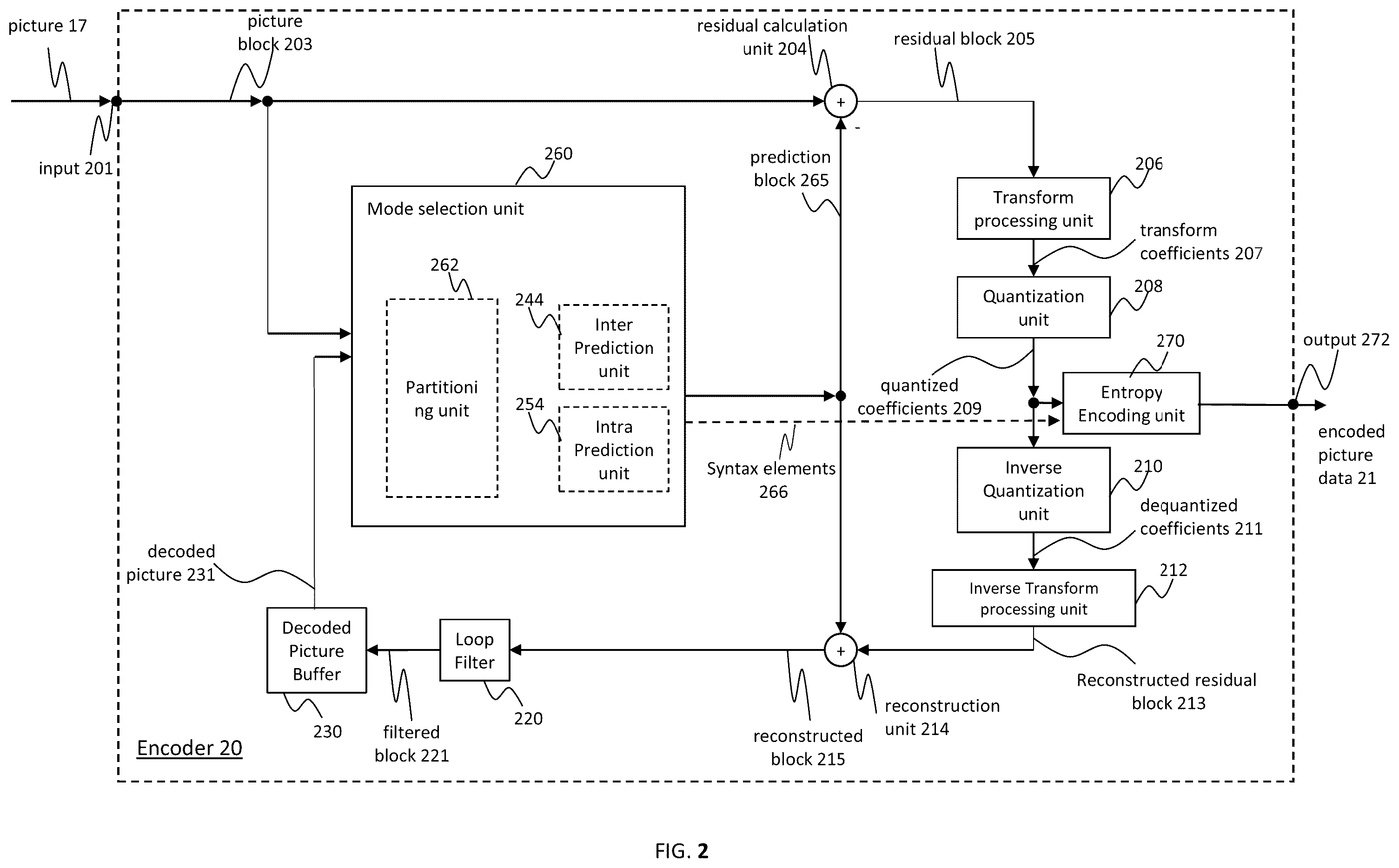 Patent US12348732 Figure 3 – Encoder, a decoder and corresponding methods using compact MV storage