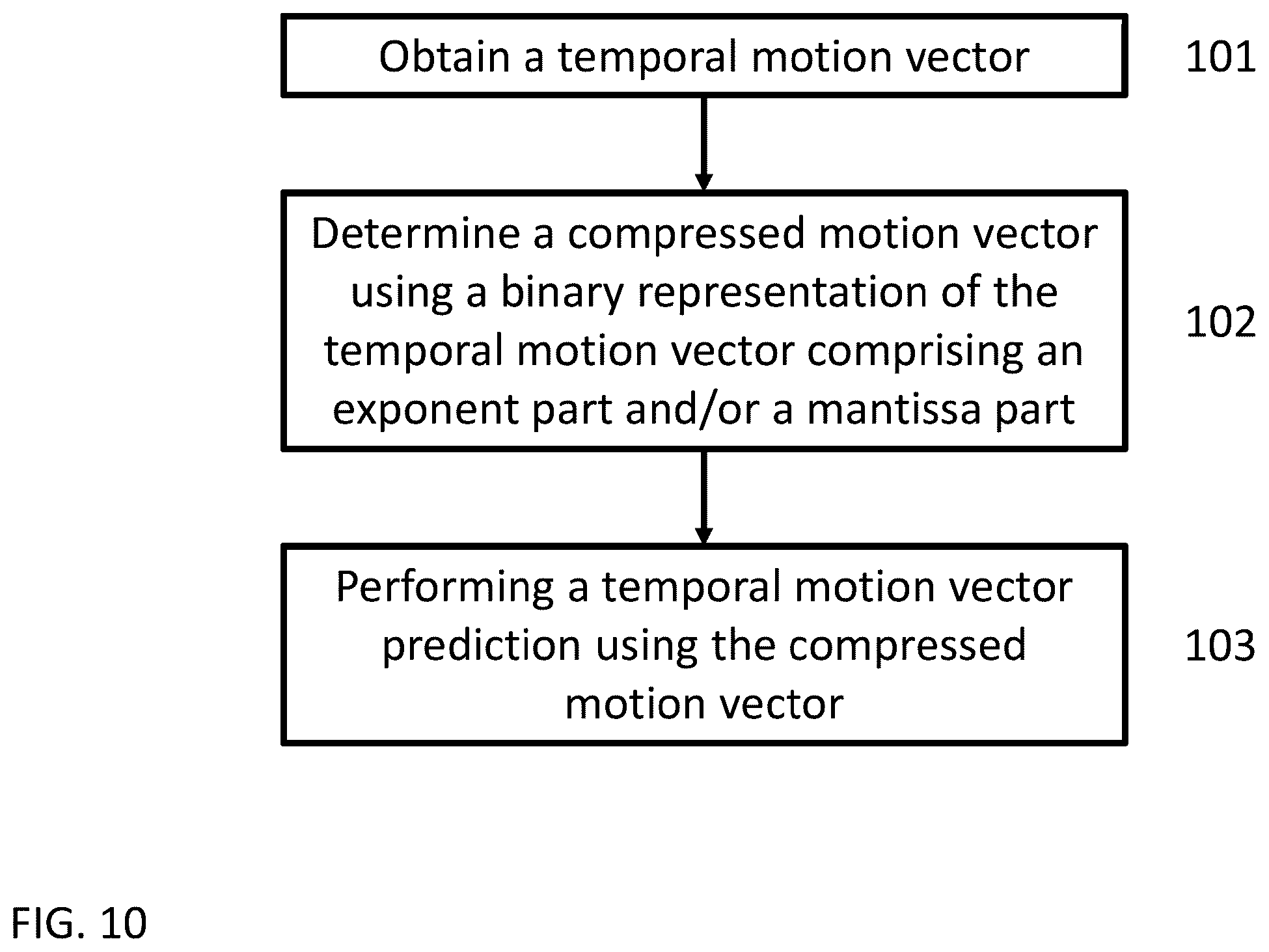 Patent US12348732 Figure 11 – Encoder, a decoder and corresponding methods using compact MV storage