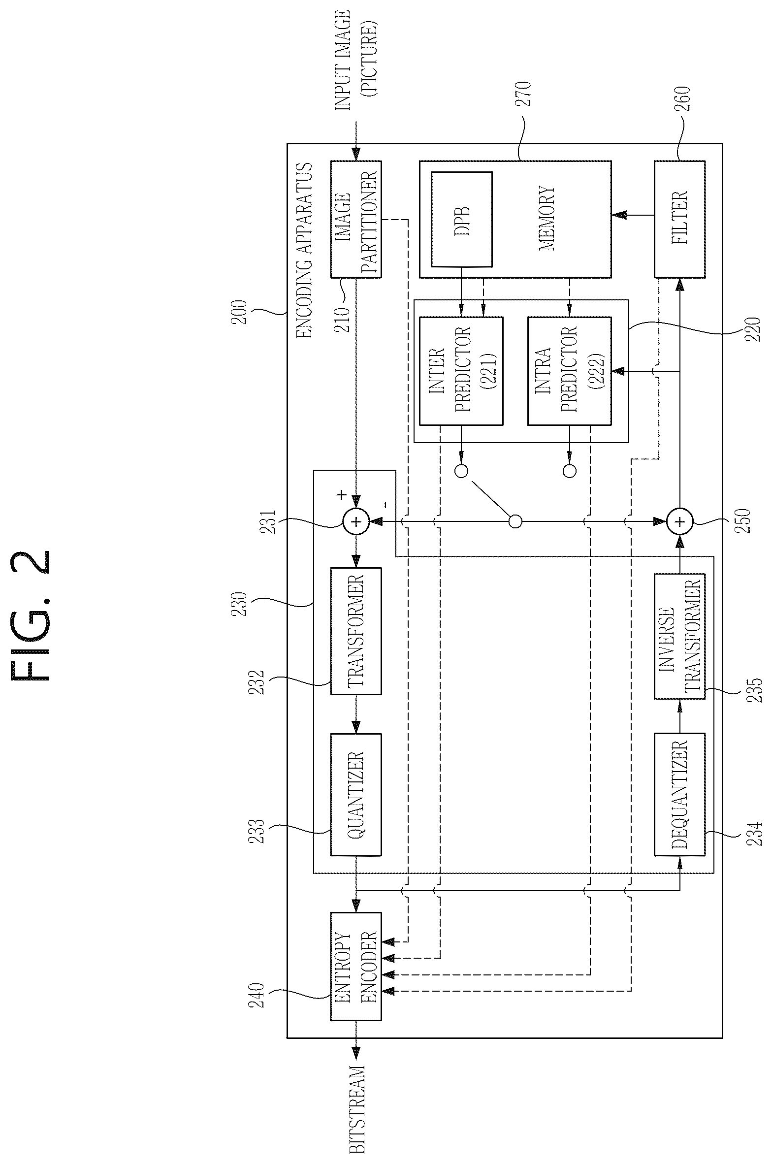 Patent US12348733 Figure 2 – DMVR-based inter-prediction method and device