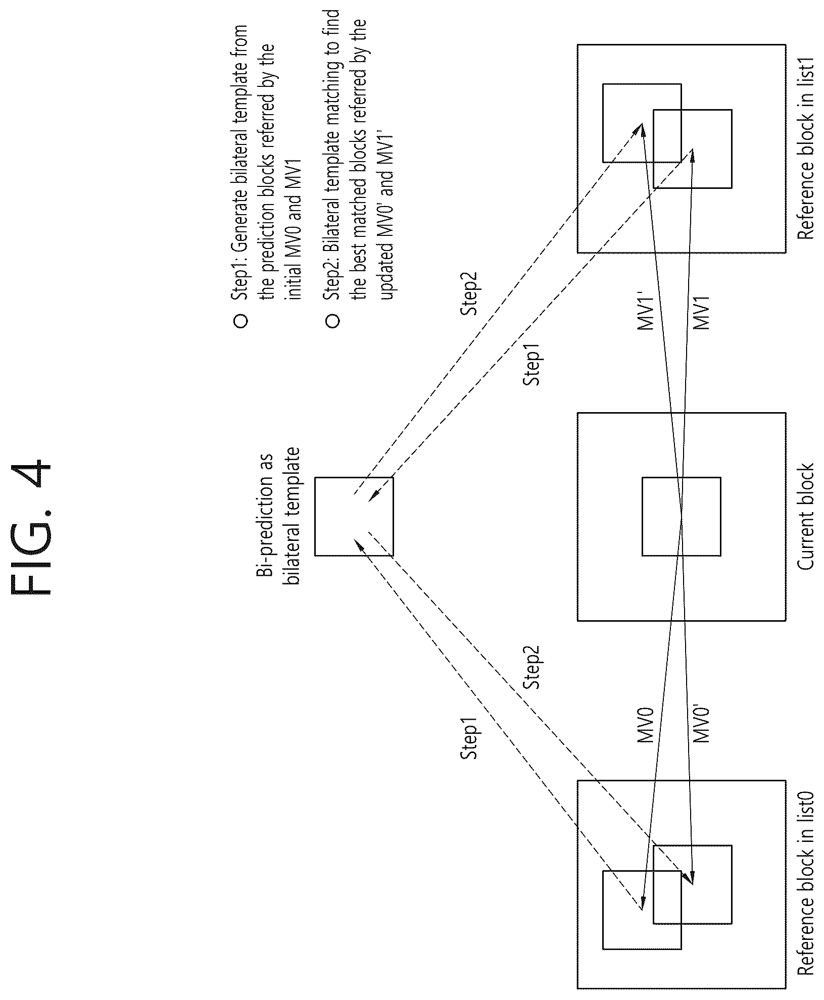 Patent US12348733 Figure 4 – DMVR-based inter-prediction method and device