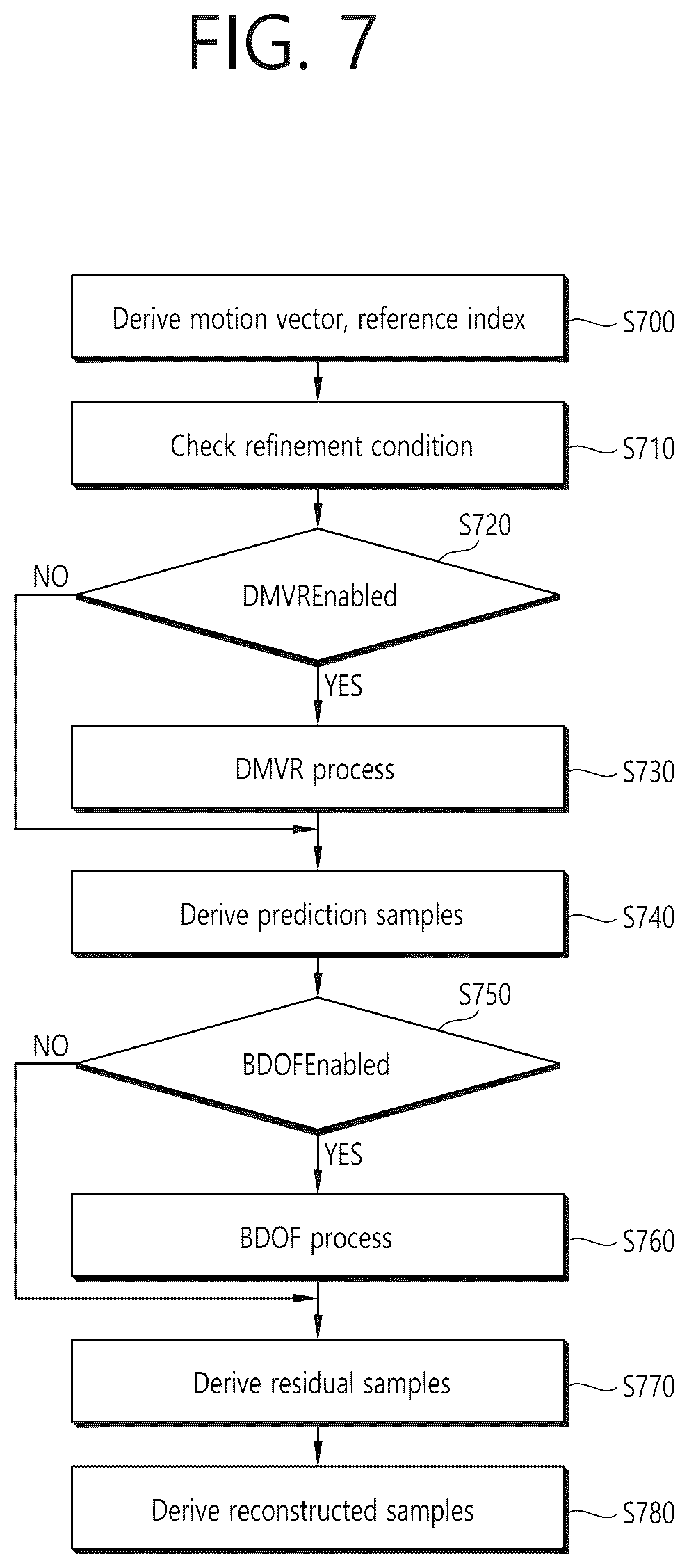 Patent US12348733 Figure 7 – DMVR-based inter-prediction method and device