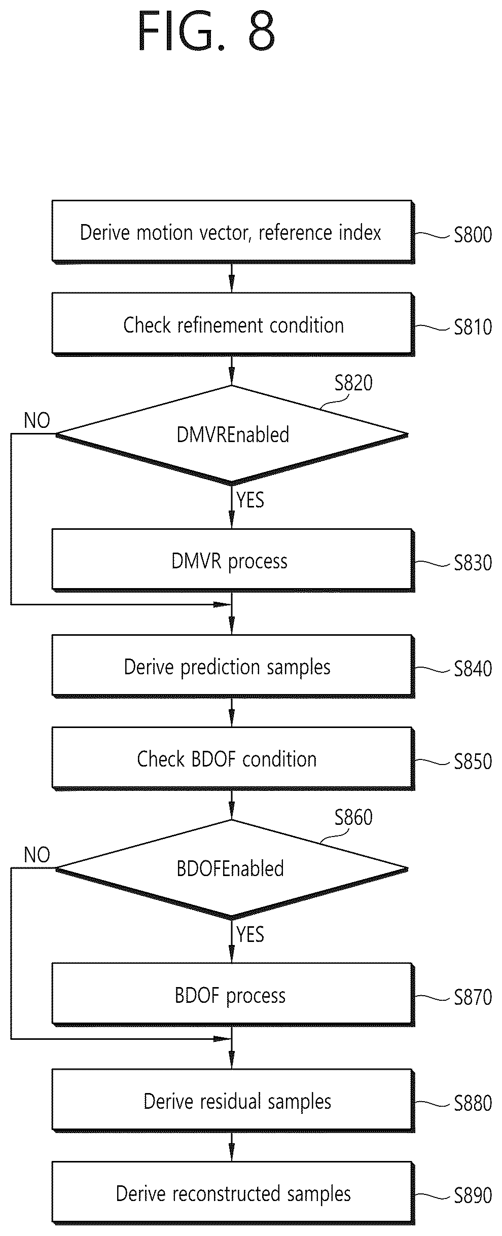 Patent US12348733 Figure 8 – DMVR-based inter-prediction method and device