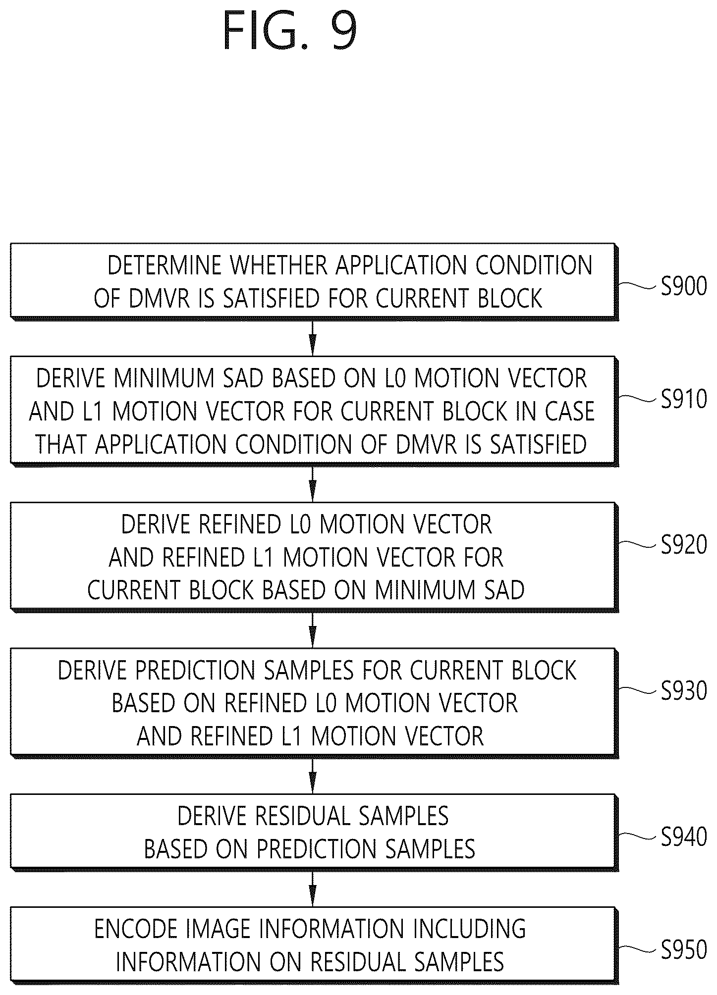 Patent US12348733 Figure 9 – DMVR-based inter-prediction method and device