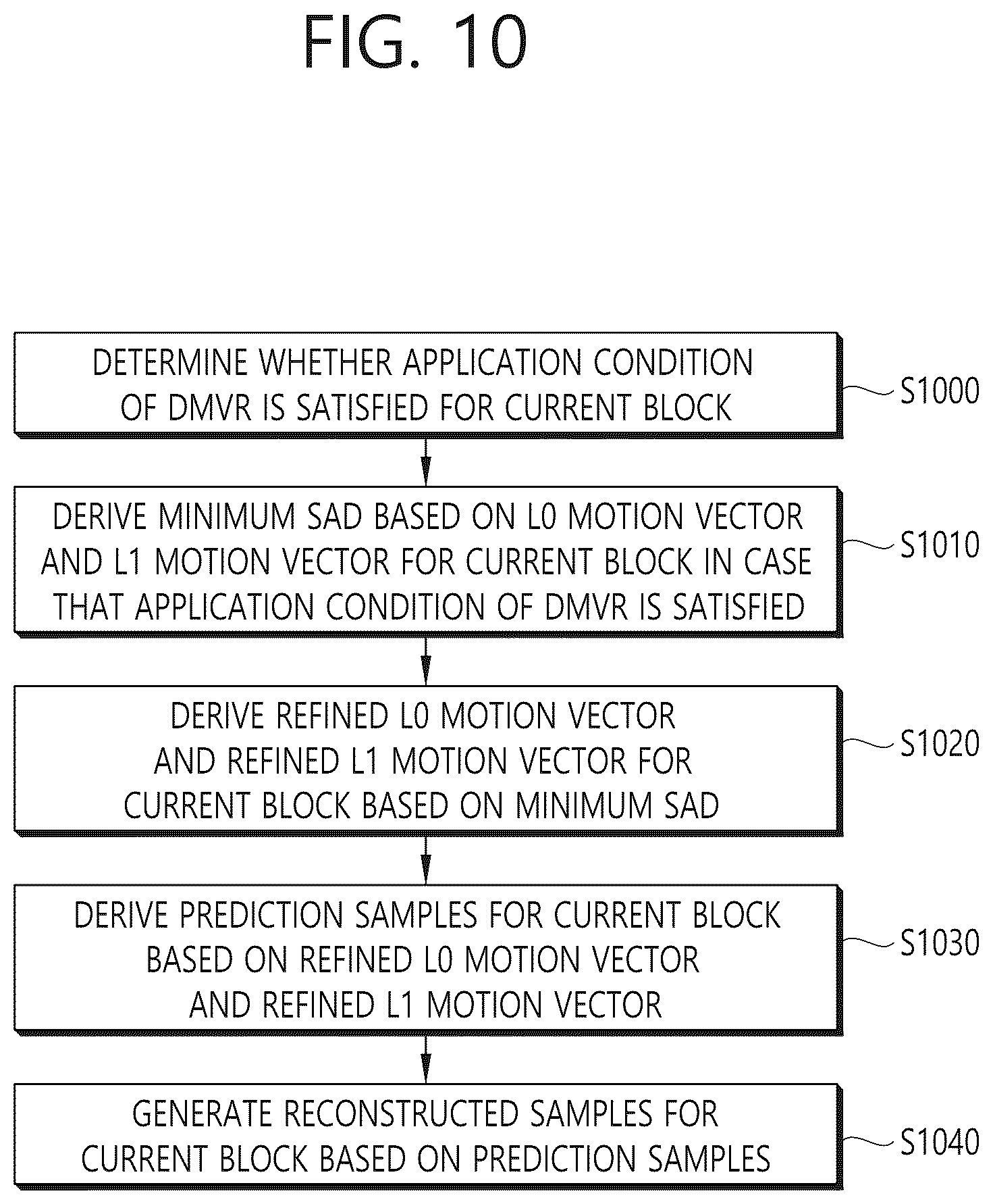 Patent US12348733 Figure 10 – DMVR-based inter-prediction method and device