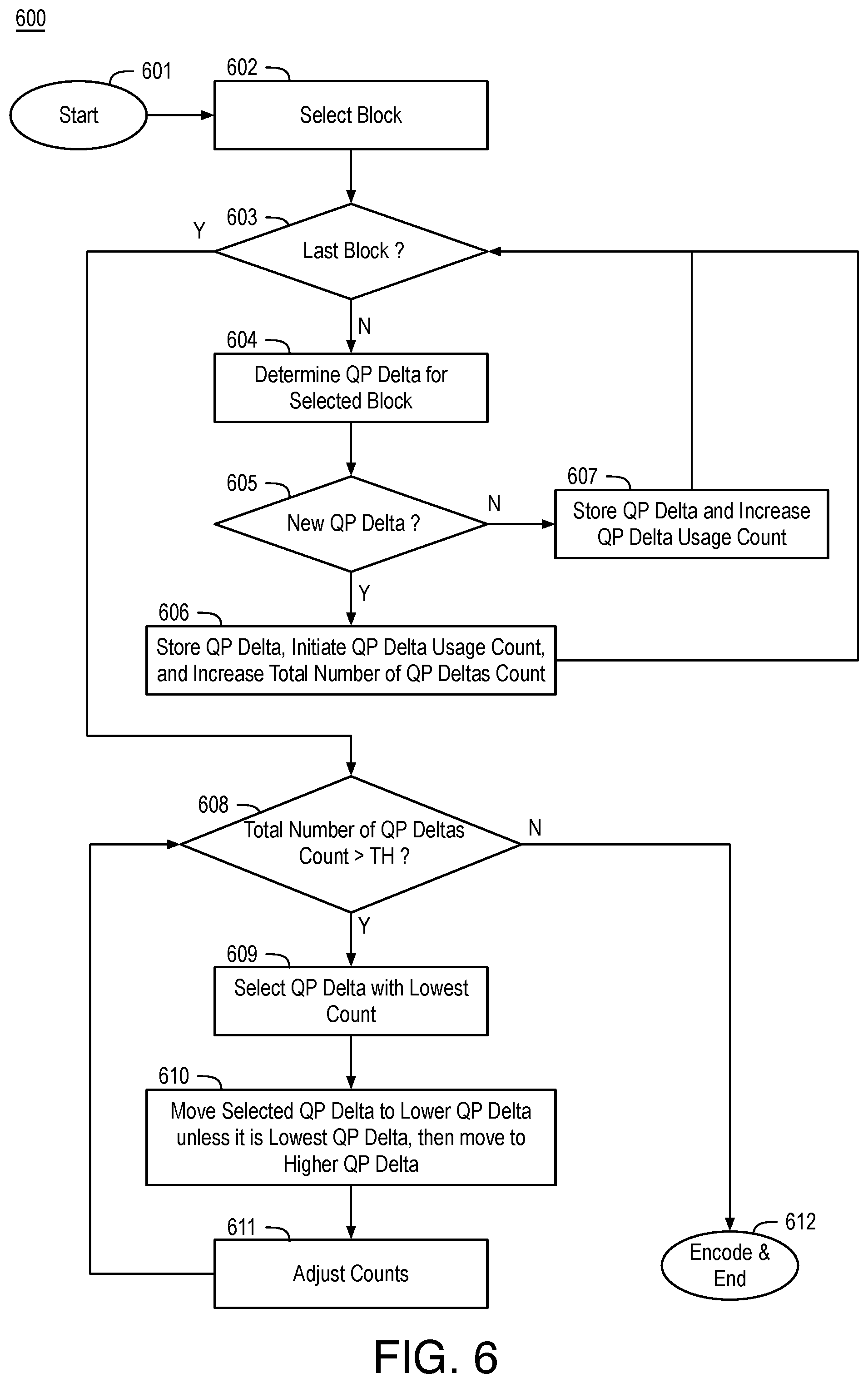 Patent US12348734 Figure 3 – Fine grain lookahead enhancement for video coding