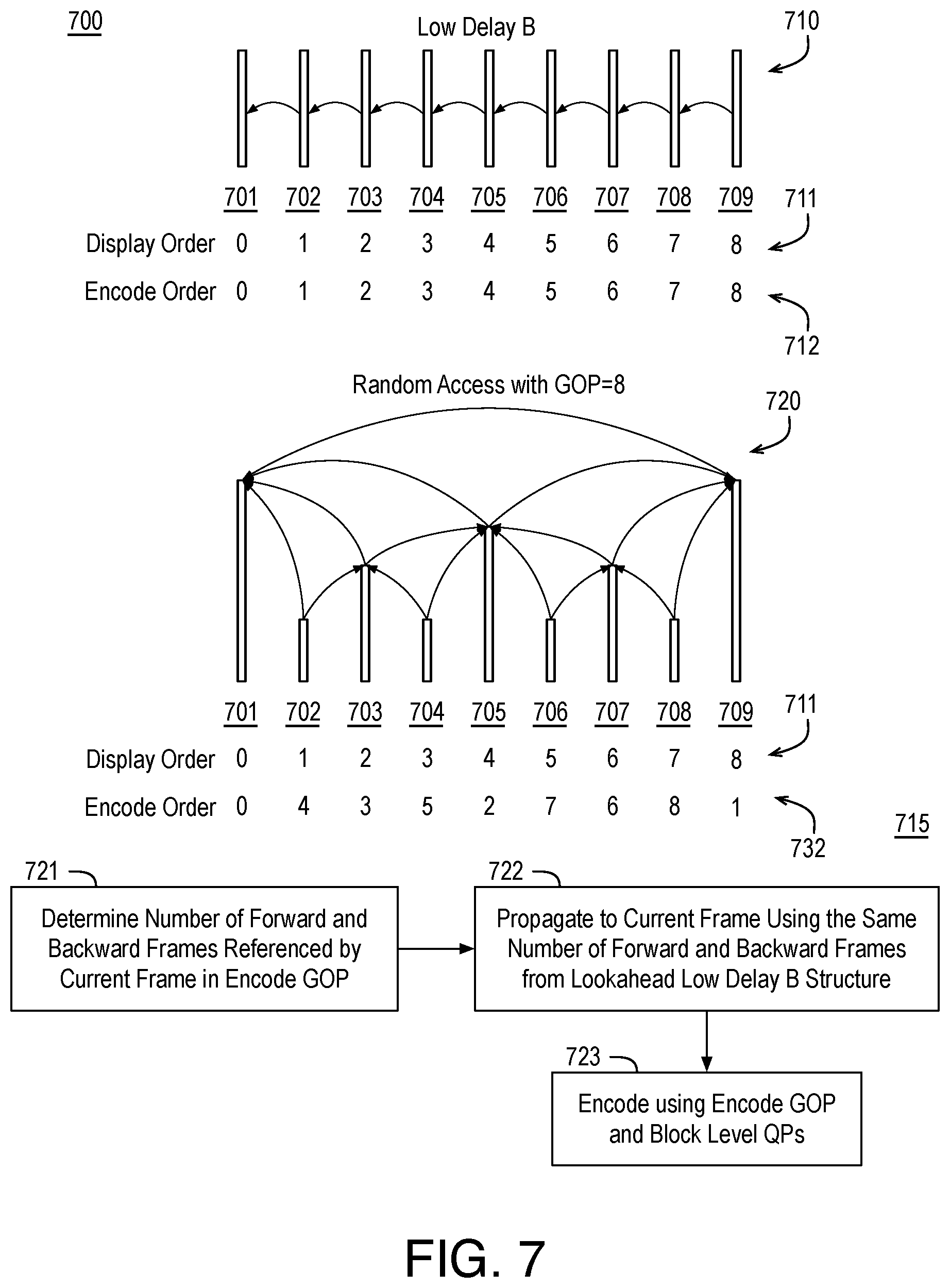 Patent US12348734 Figure 4 – Fine grain lookahead enhancement for video coding