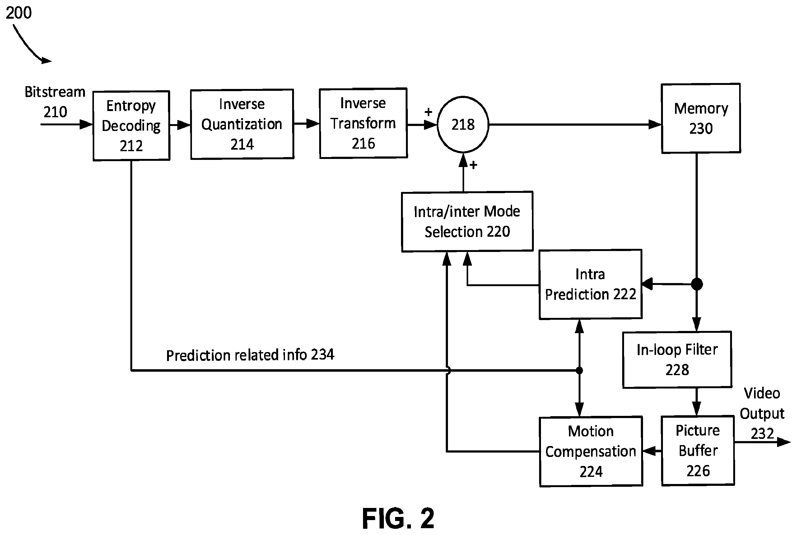 Patent US12348735 Figure 2 – Residual and coefficients coding for video coding
