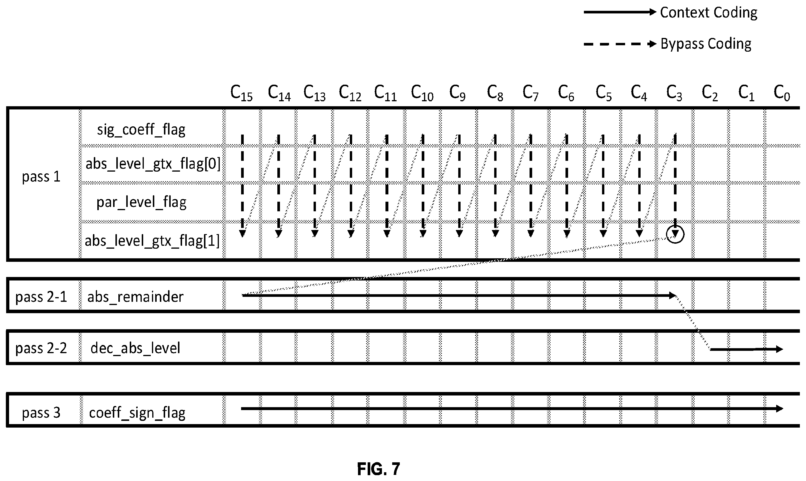 Patent US12348735 Figure 5 – Residual and coefficients coding for video coding