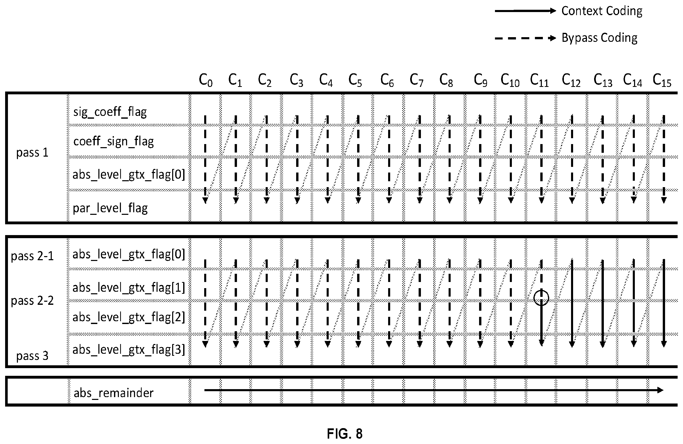 Patent US12348735 Figure 6 – Residual and coefficients coding for video coding