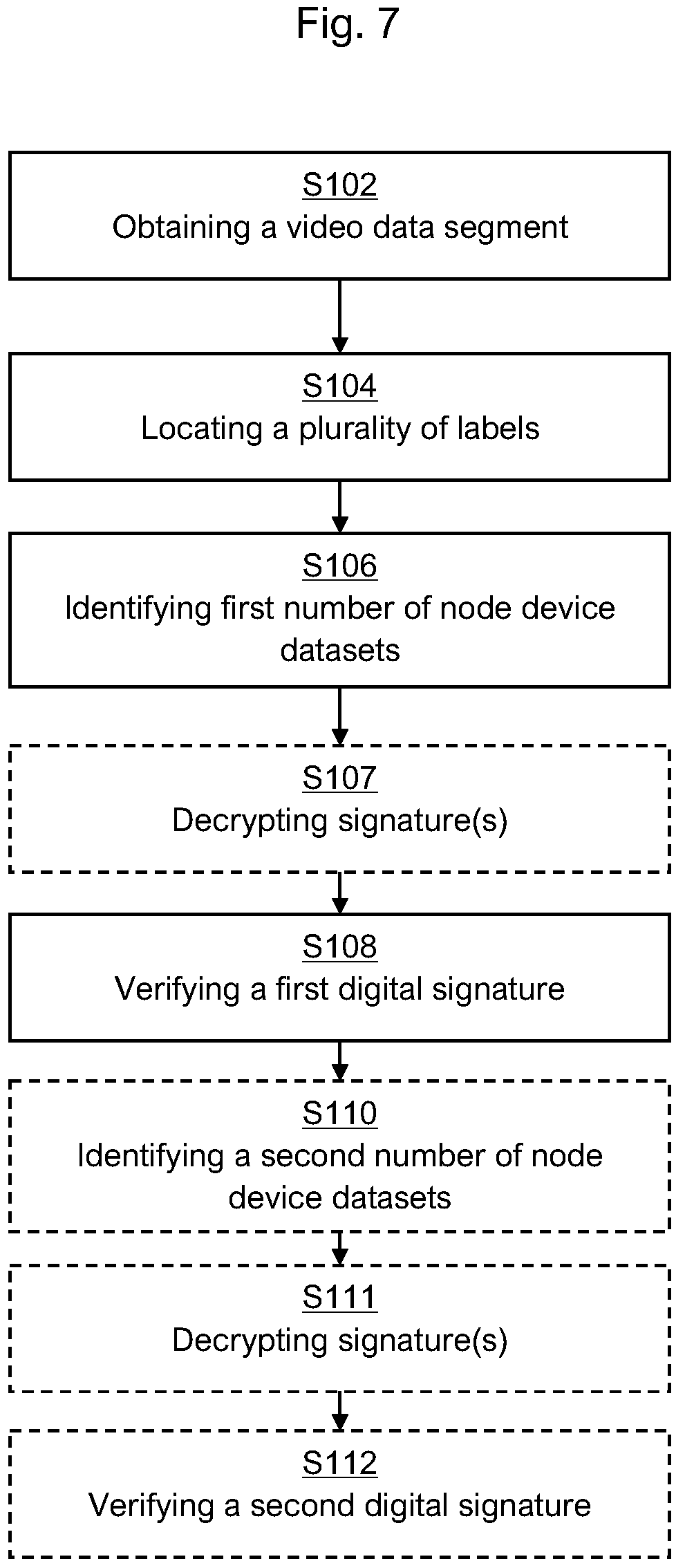 Patent US12348737 Figure 5 – Methods of adding and validating a digital signature in a video data segment