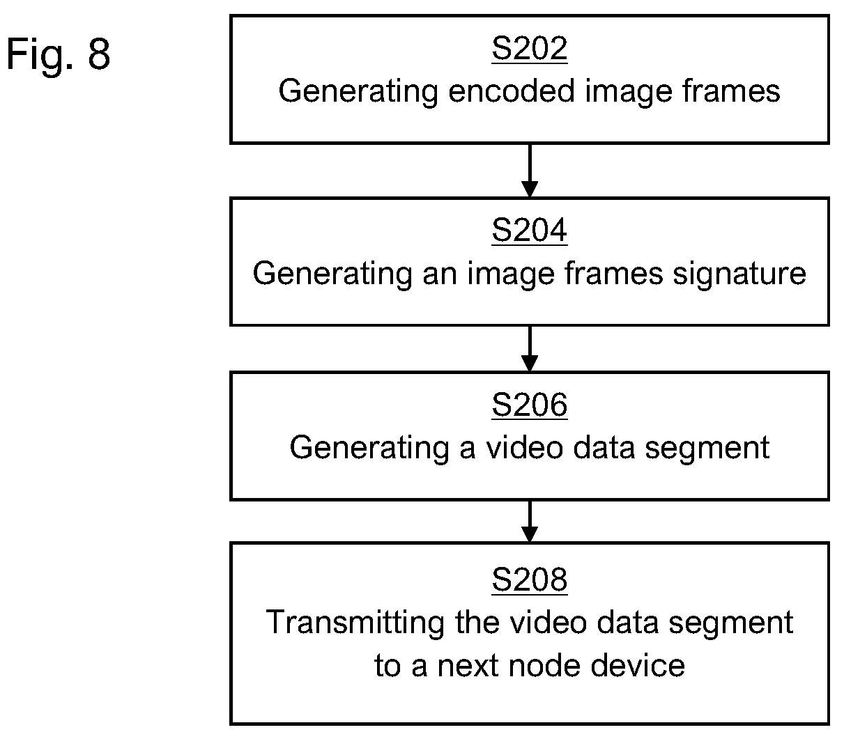 Patent US12348737 Figure 6 – Methods of adding and validating a digital signature in a video data segment